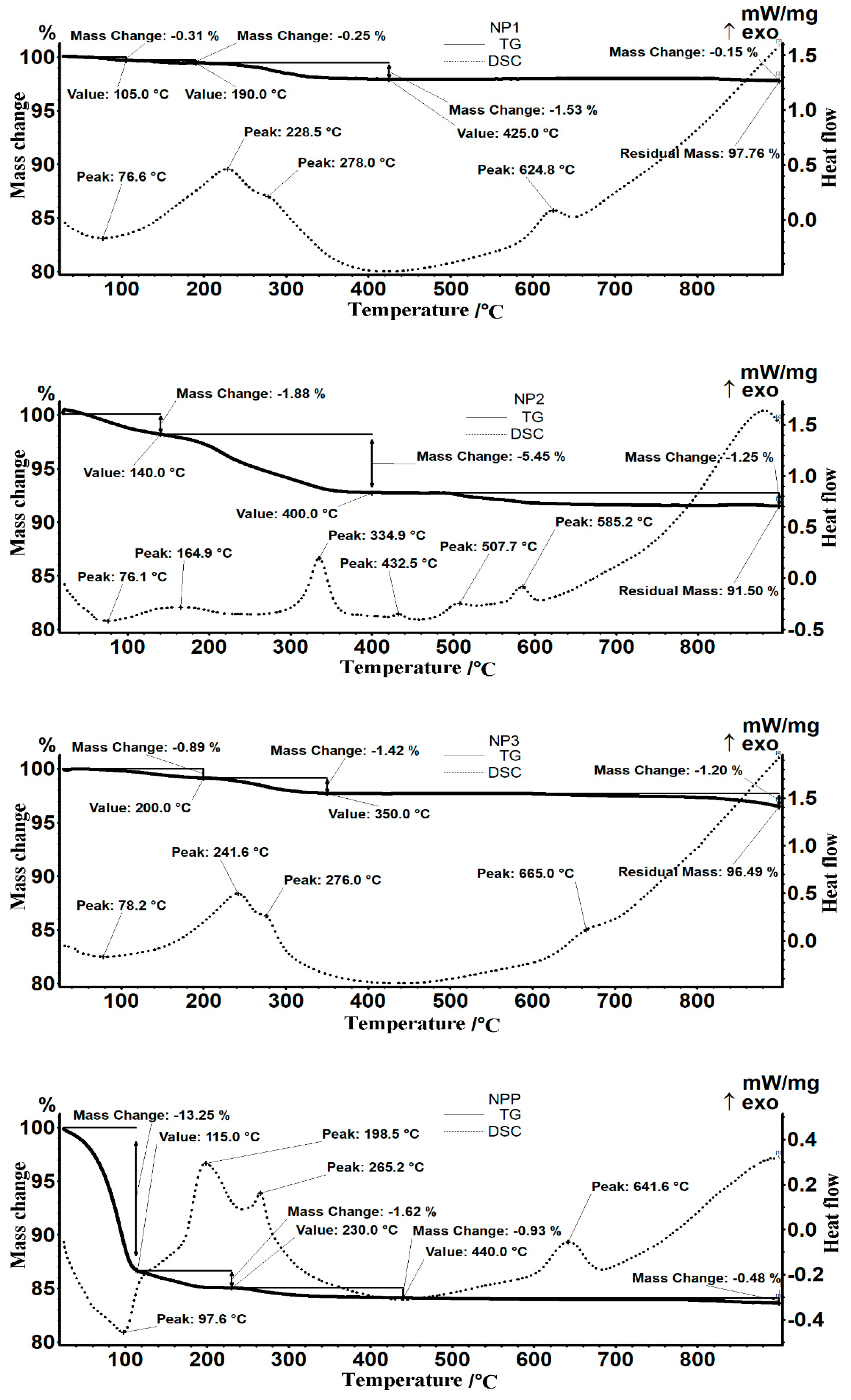 Nanomaterials 11 01204 g004 Nanomaterials 11 01204 g004