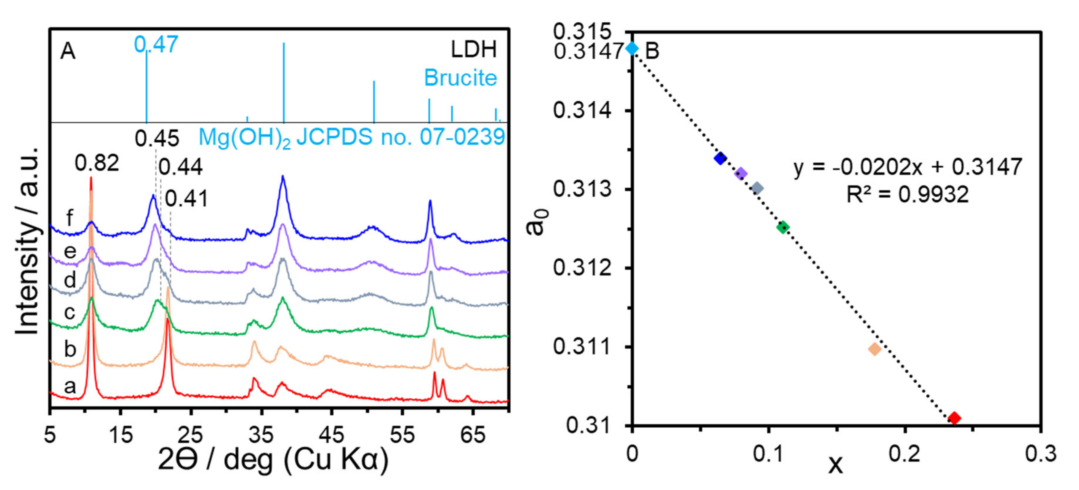 Nanomaterials 11 01206 g001