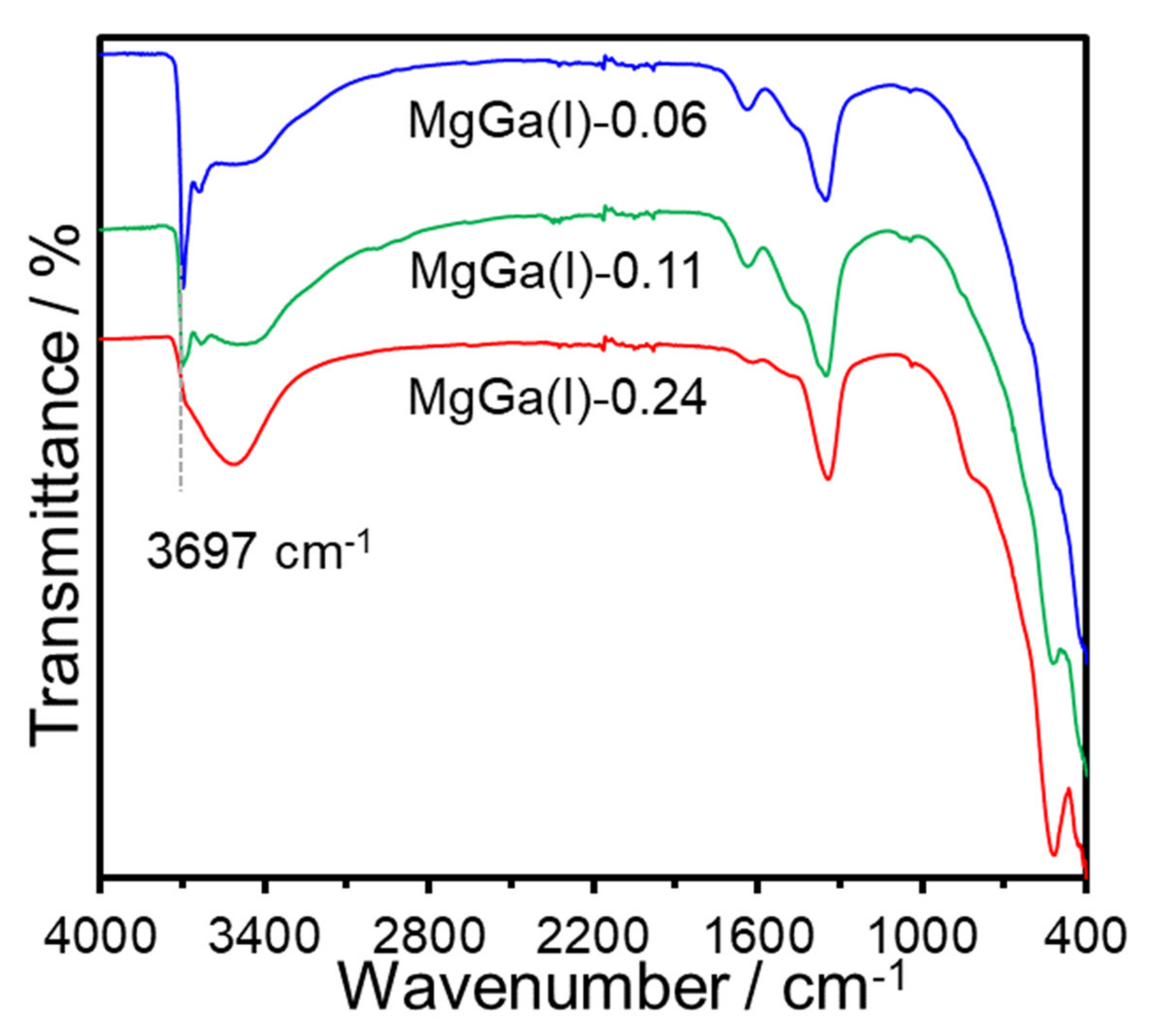 Nanomaterials 11 01206 g003