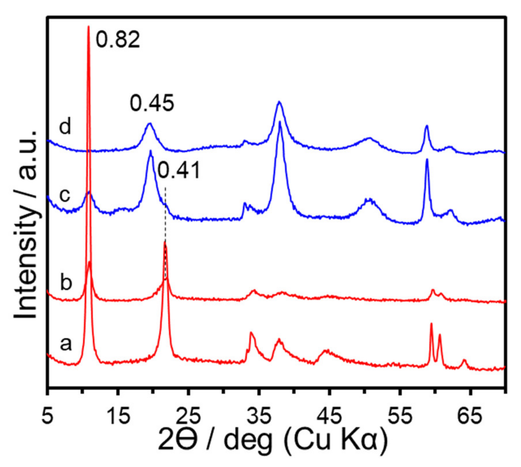 Nanomaterials 11 01206 g006