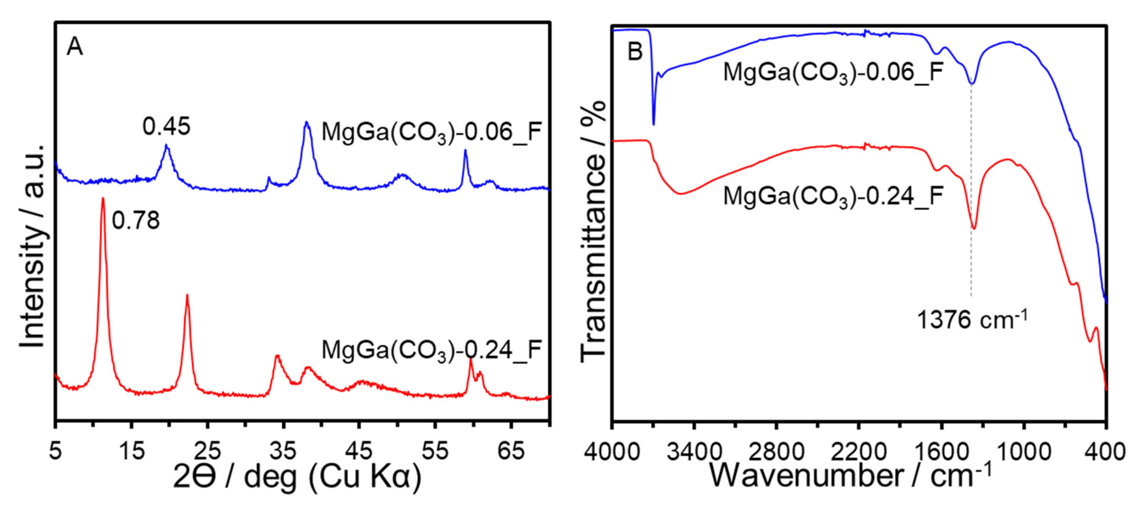Nanomaterials 11 01206 g007