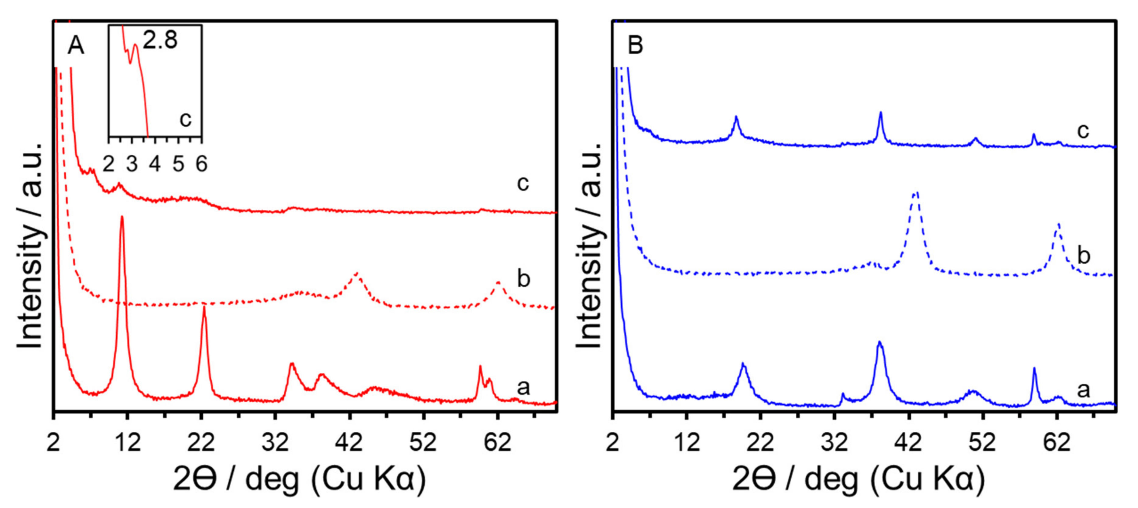 Nanomaterials 11 01206 g008
