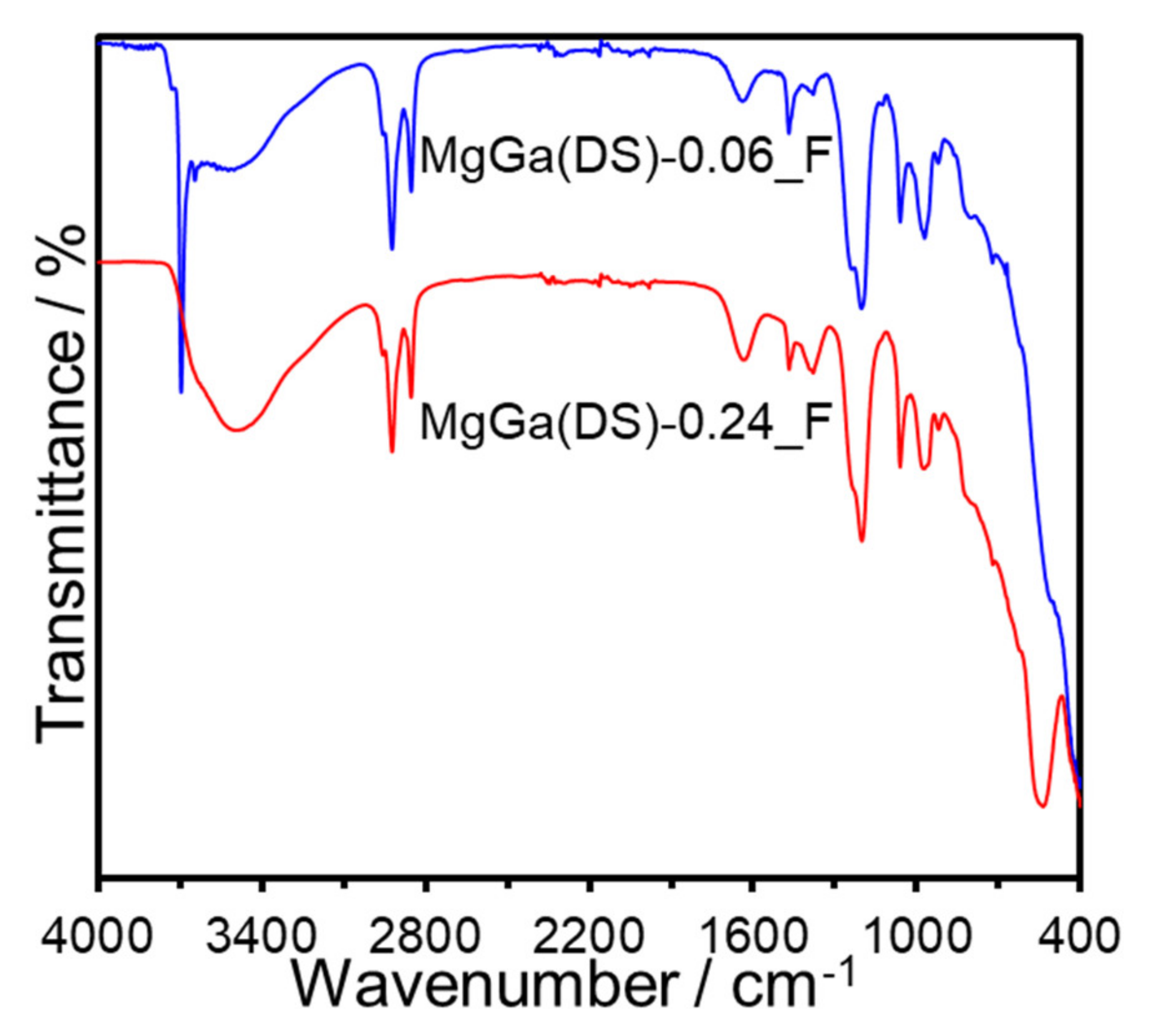 Nanomaterials 11 01206 g009
