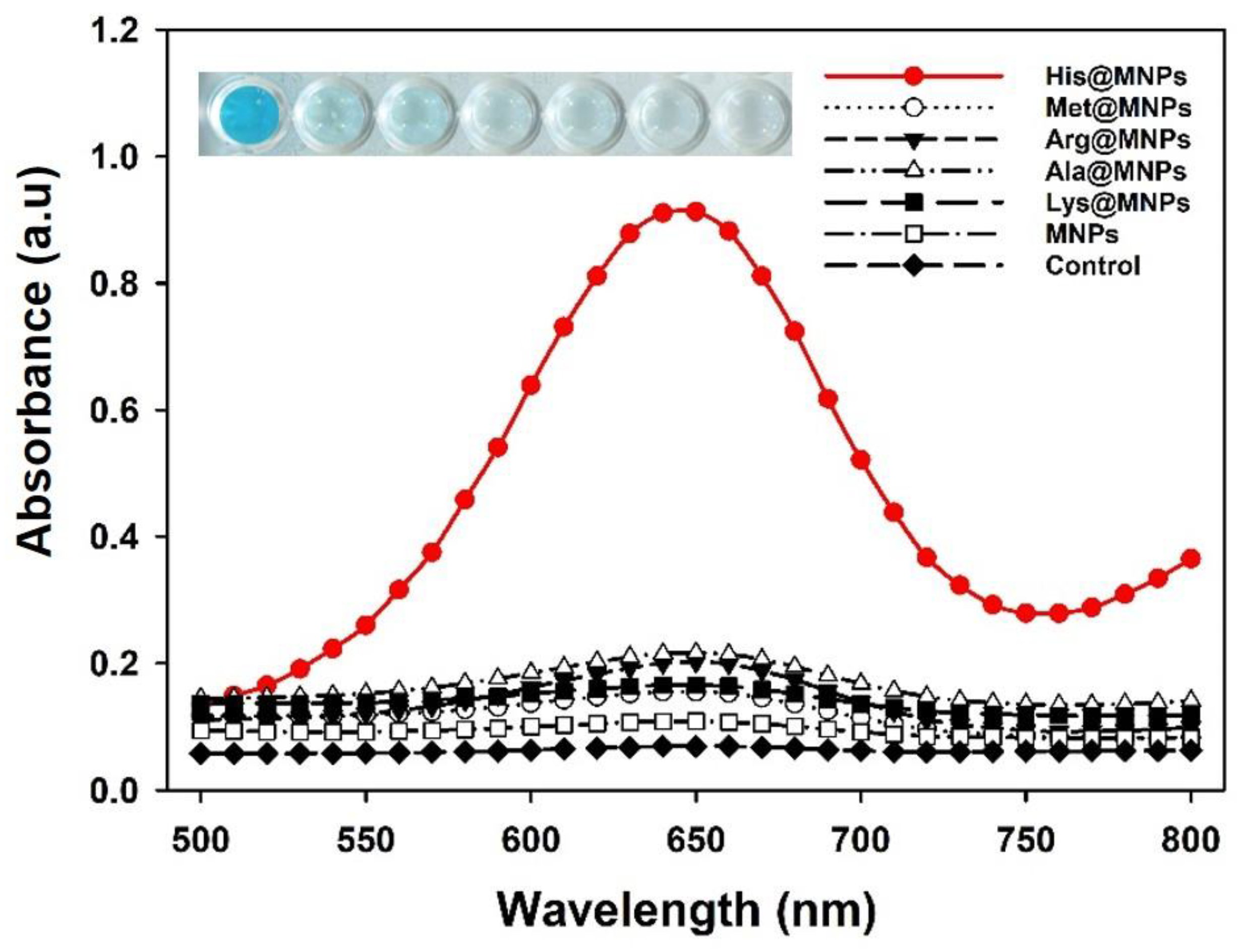 Nanomaterials 11 01207 g002