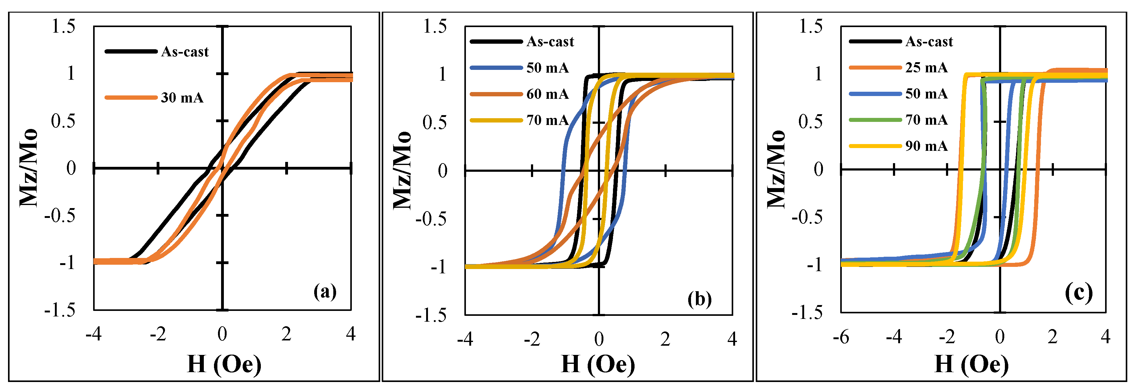 Nanomaterials 11 01208 g007