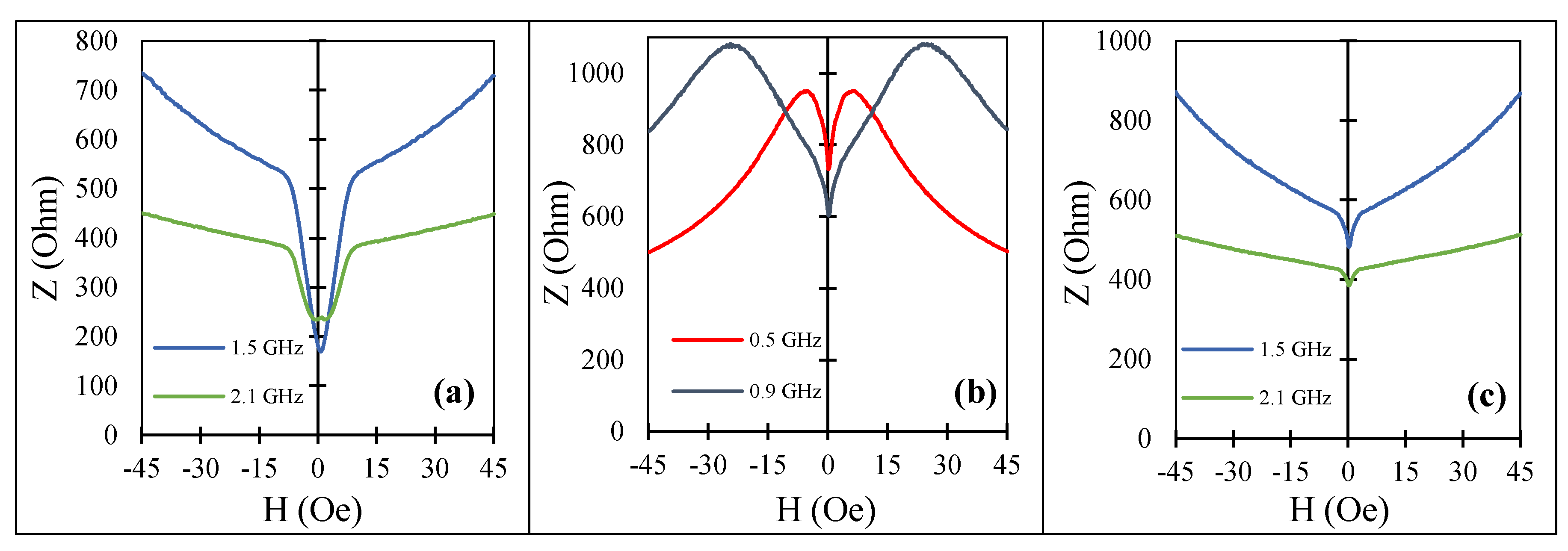Nanomaterials 11 01208 g008