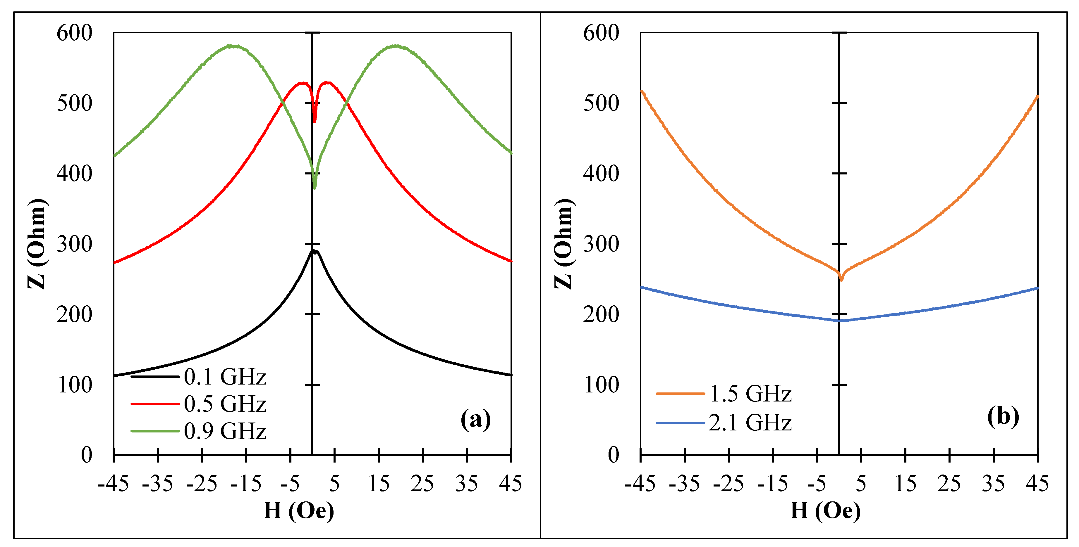 Nanomaterials 11 01208 g009