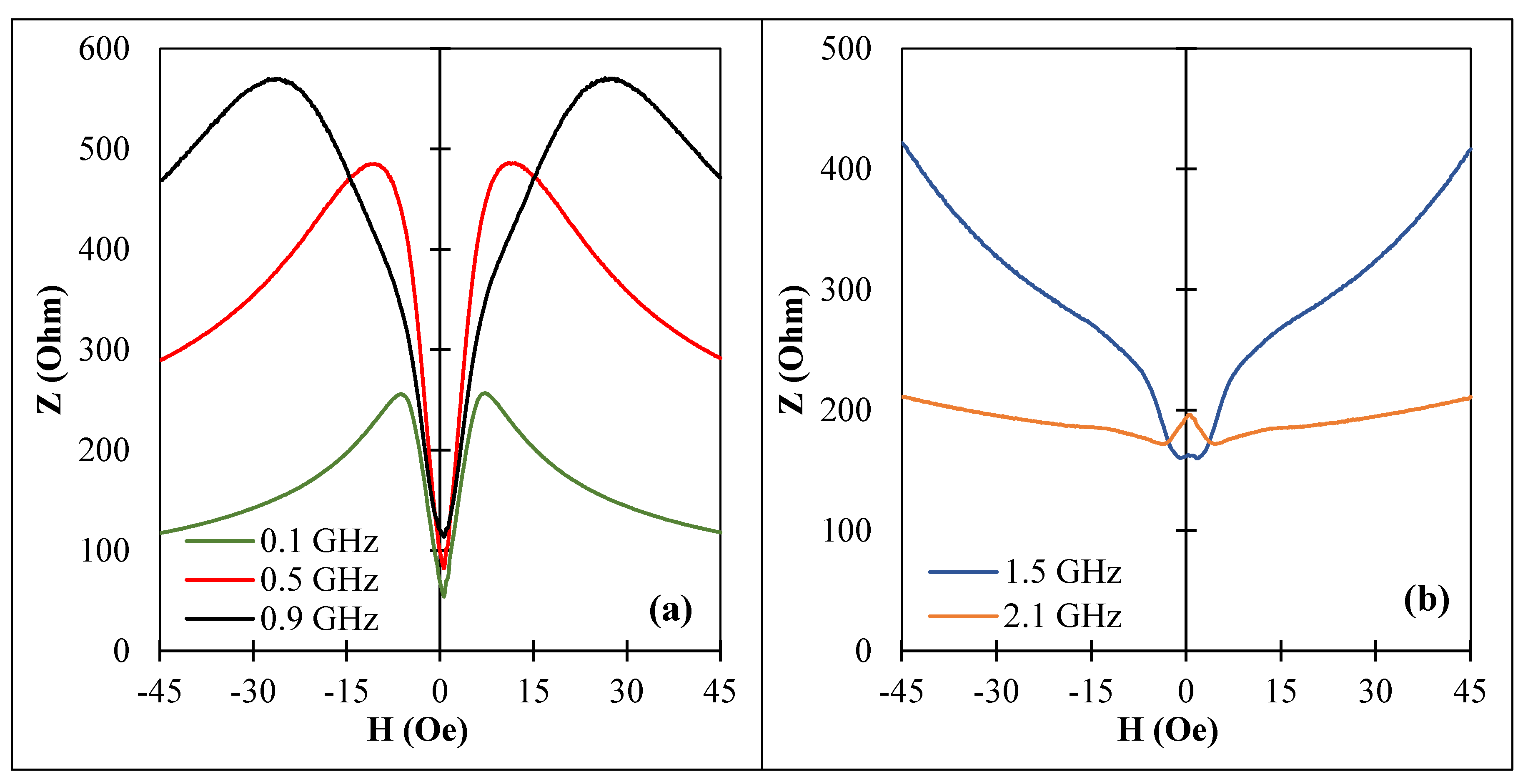 Nanomaterials 11 01208 g010