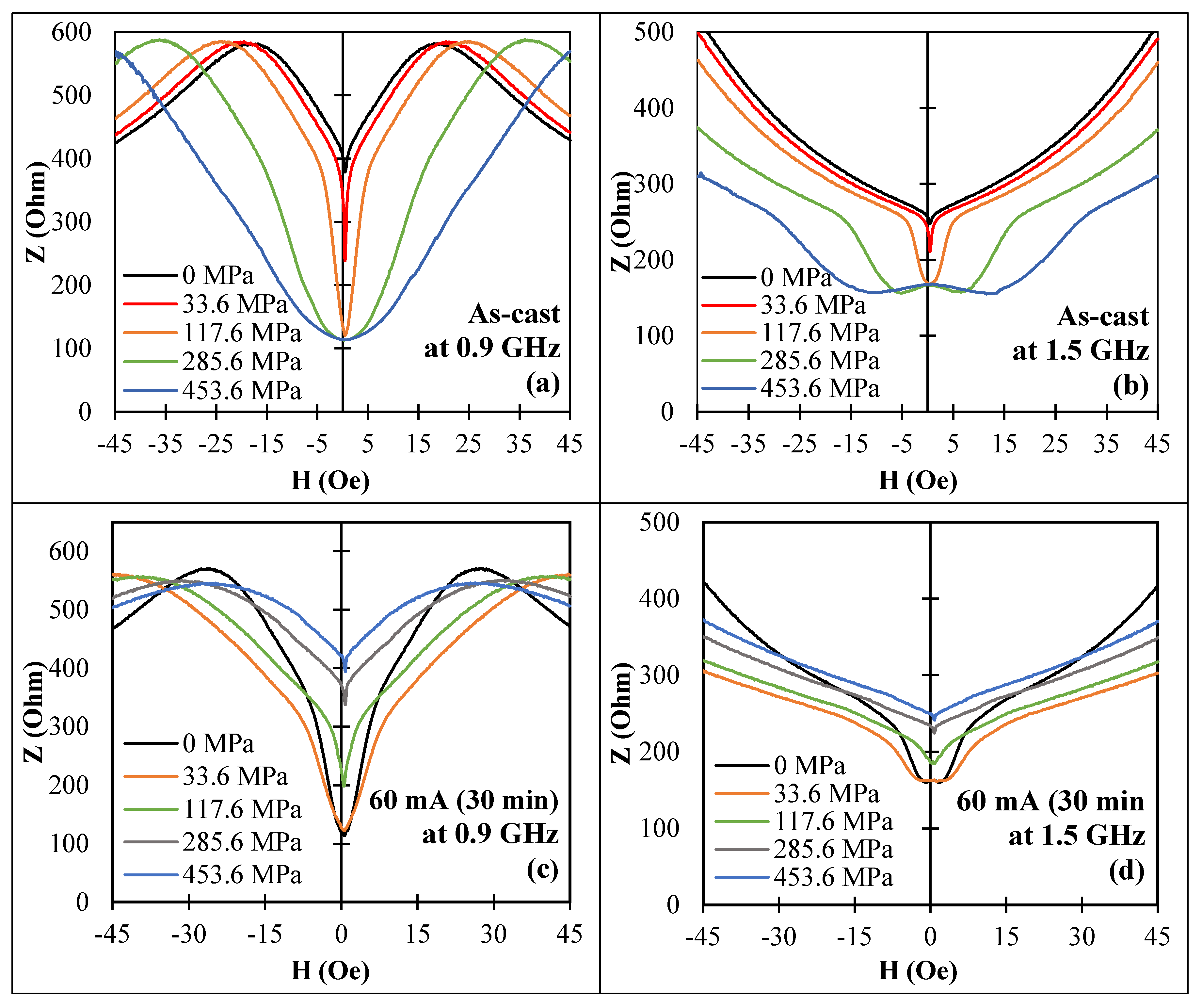 Nanomaterials 11 01208 g012