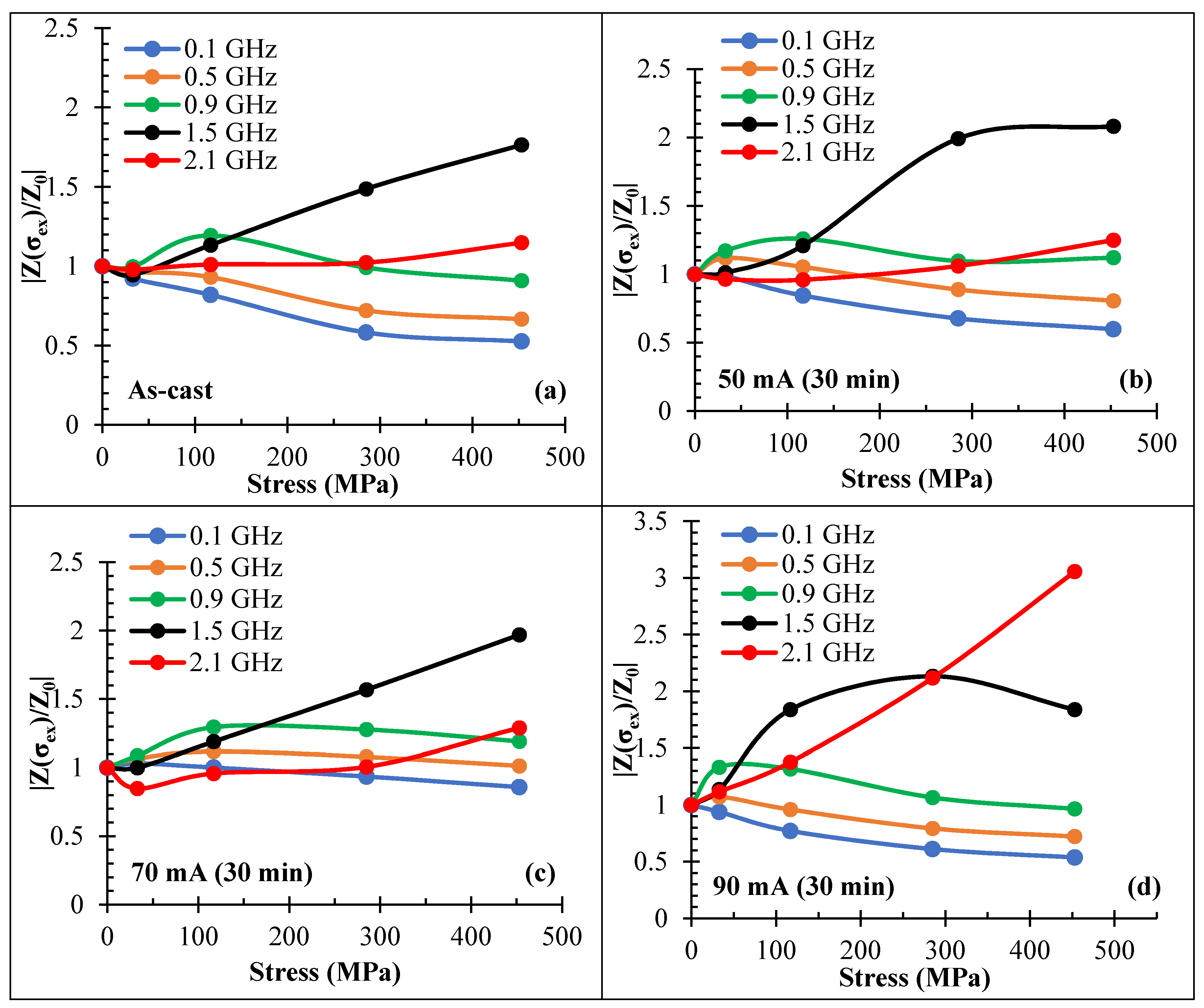 Nanomaterials 11 01208 g016