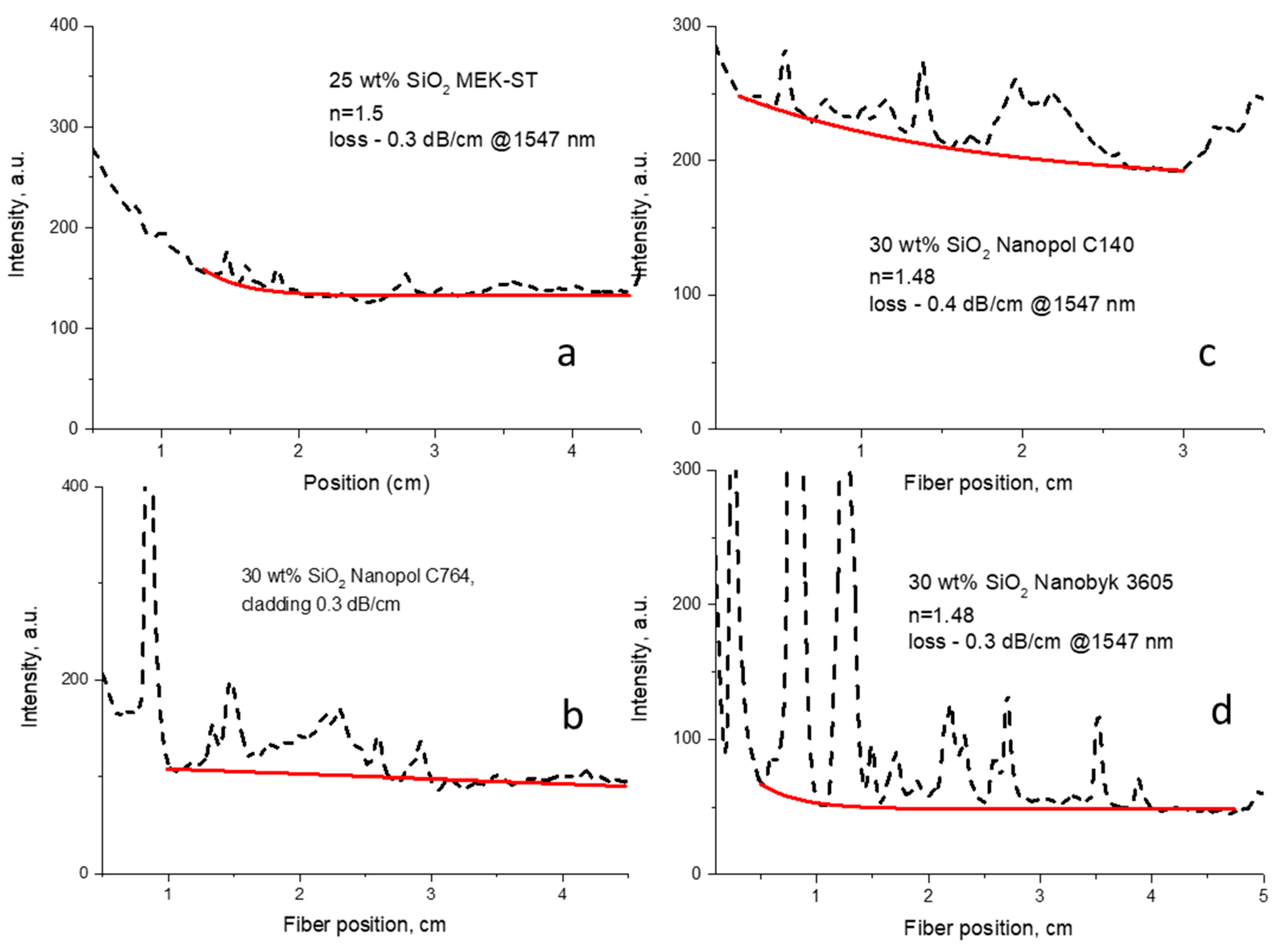 Nanomaterials 11 01210 g002