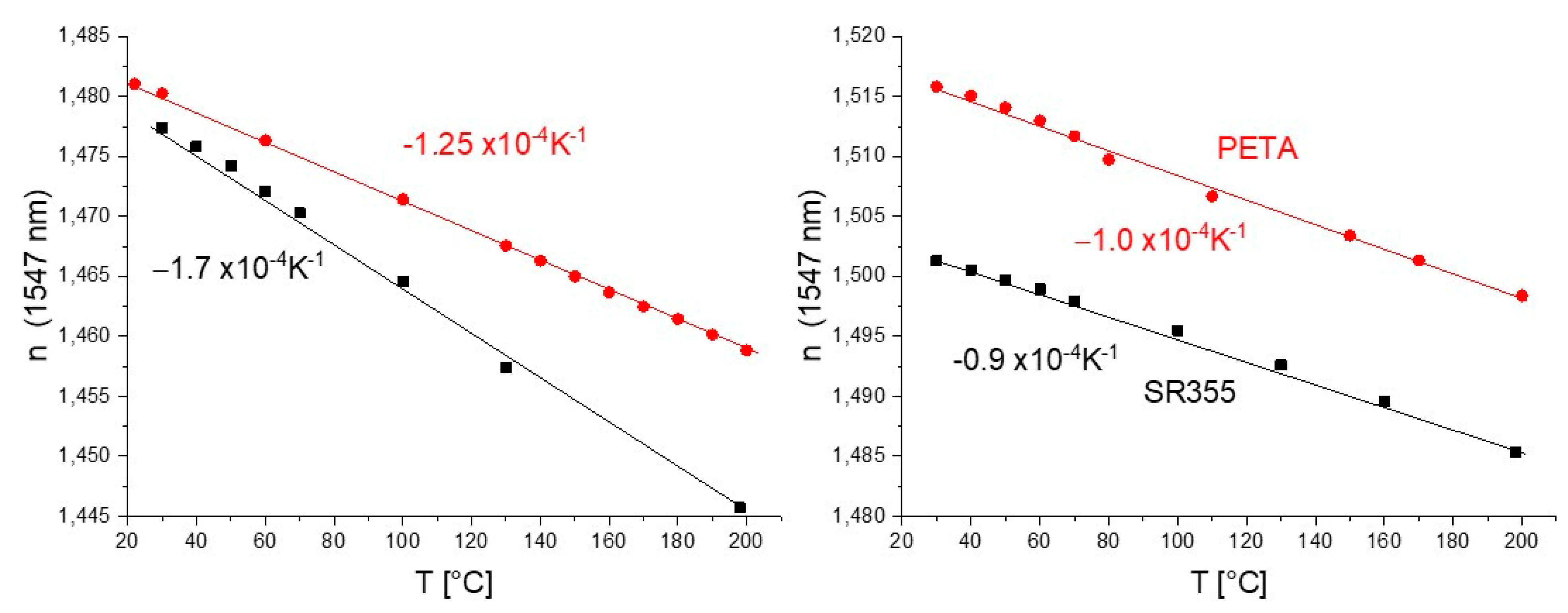 Nanomaterials 11 01210 g004