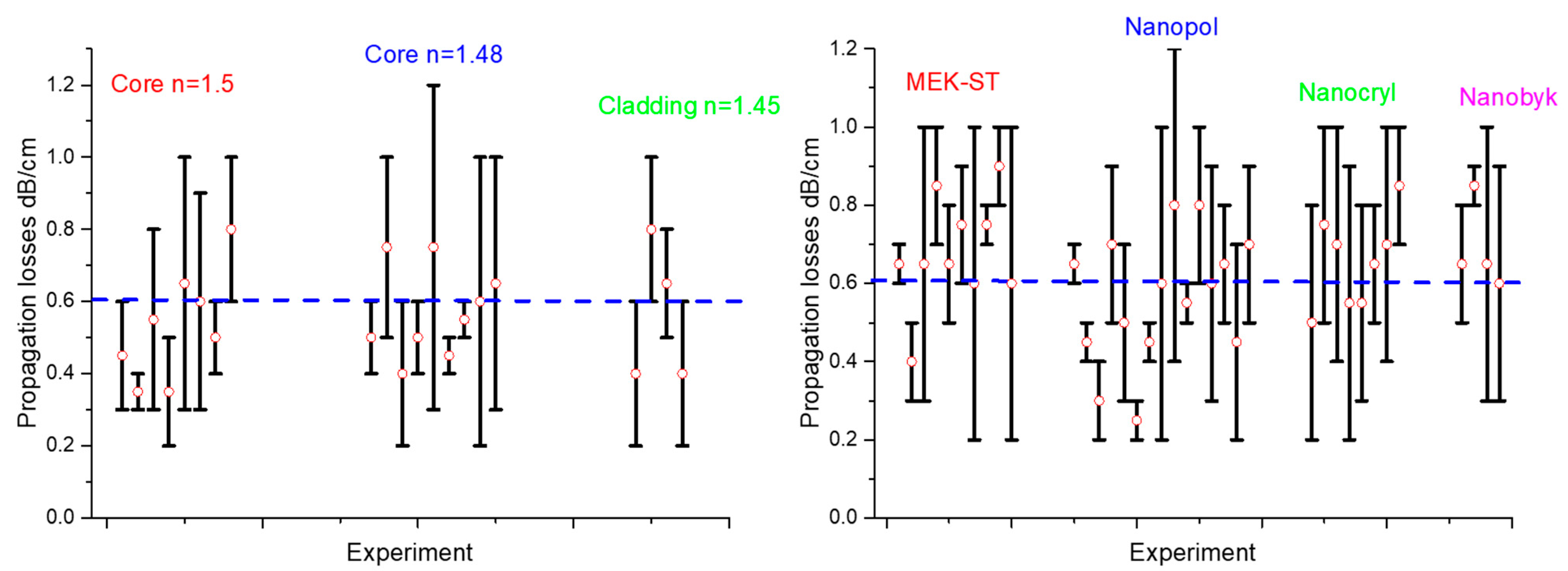 Nanomaterials 11 01210 g005