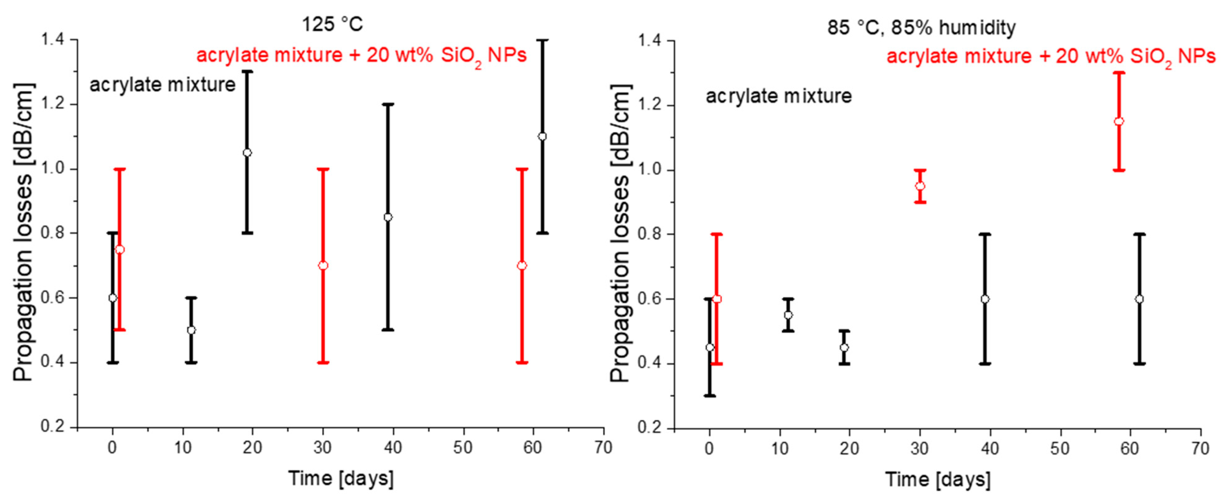 Nanomaterials 11 01210 g007
