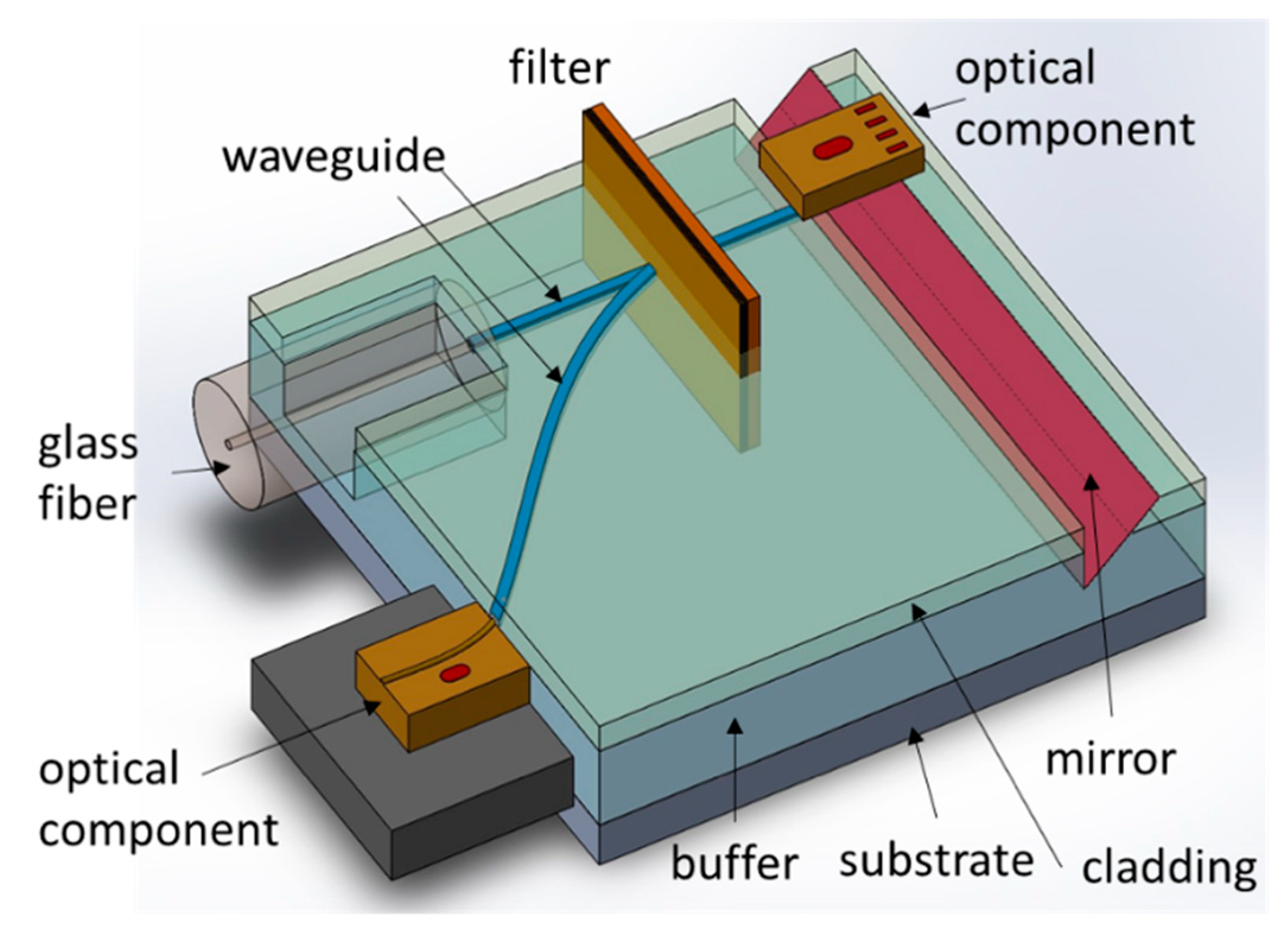 Nanomaterials 11 01210 sch001