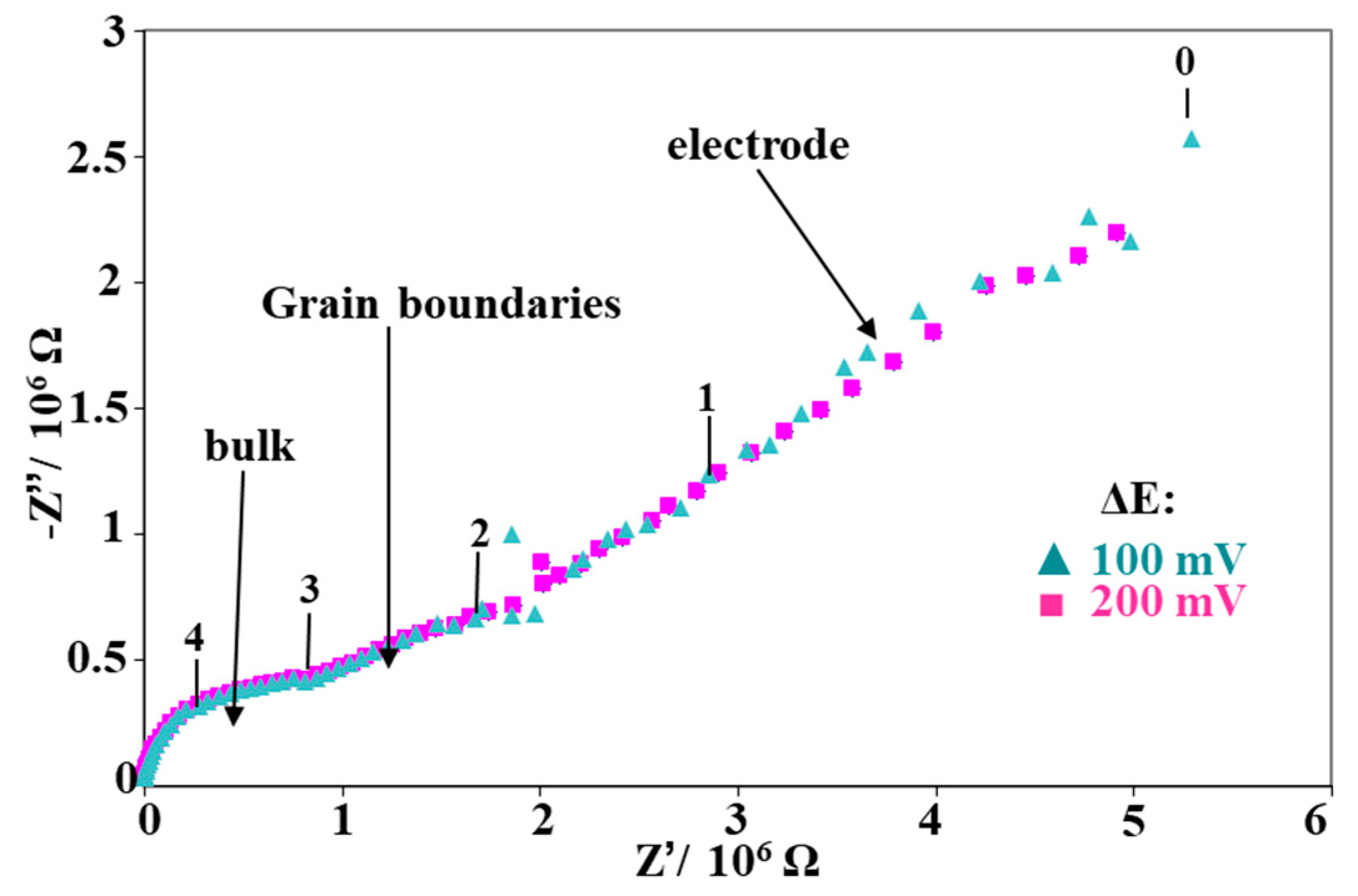 Nanomaterials 11 01211 g005