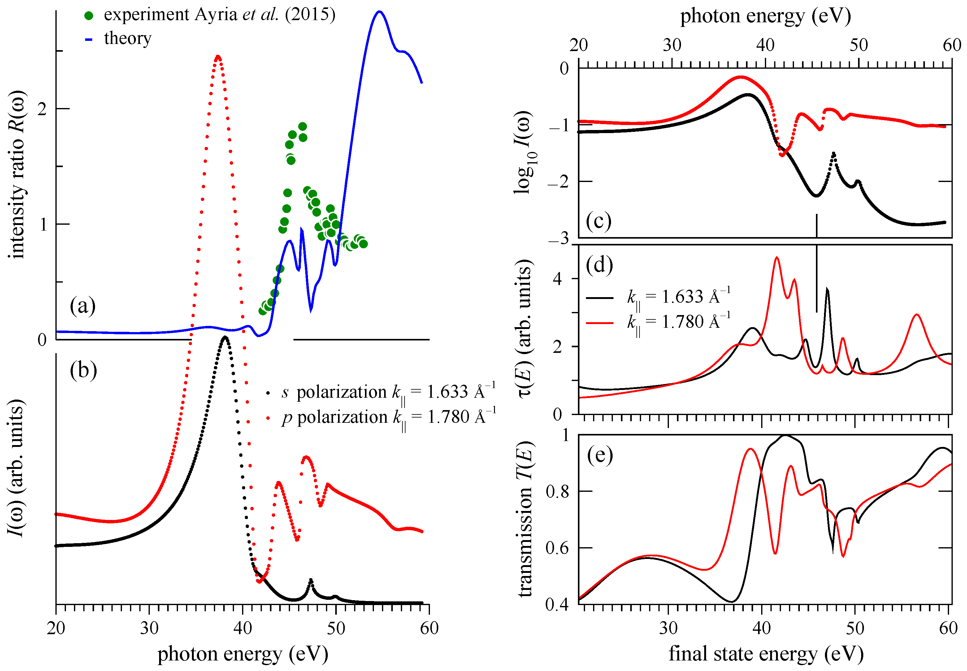 Nanomaterials 11 01212 g004