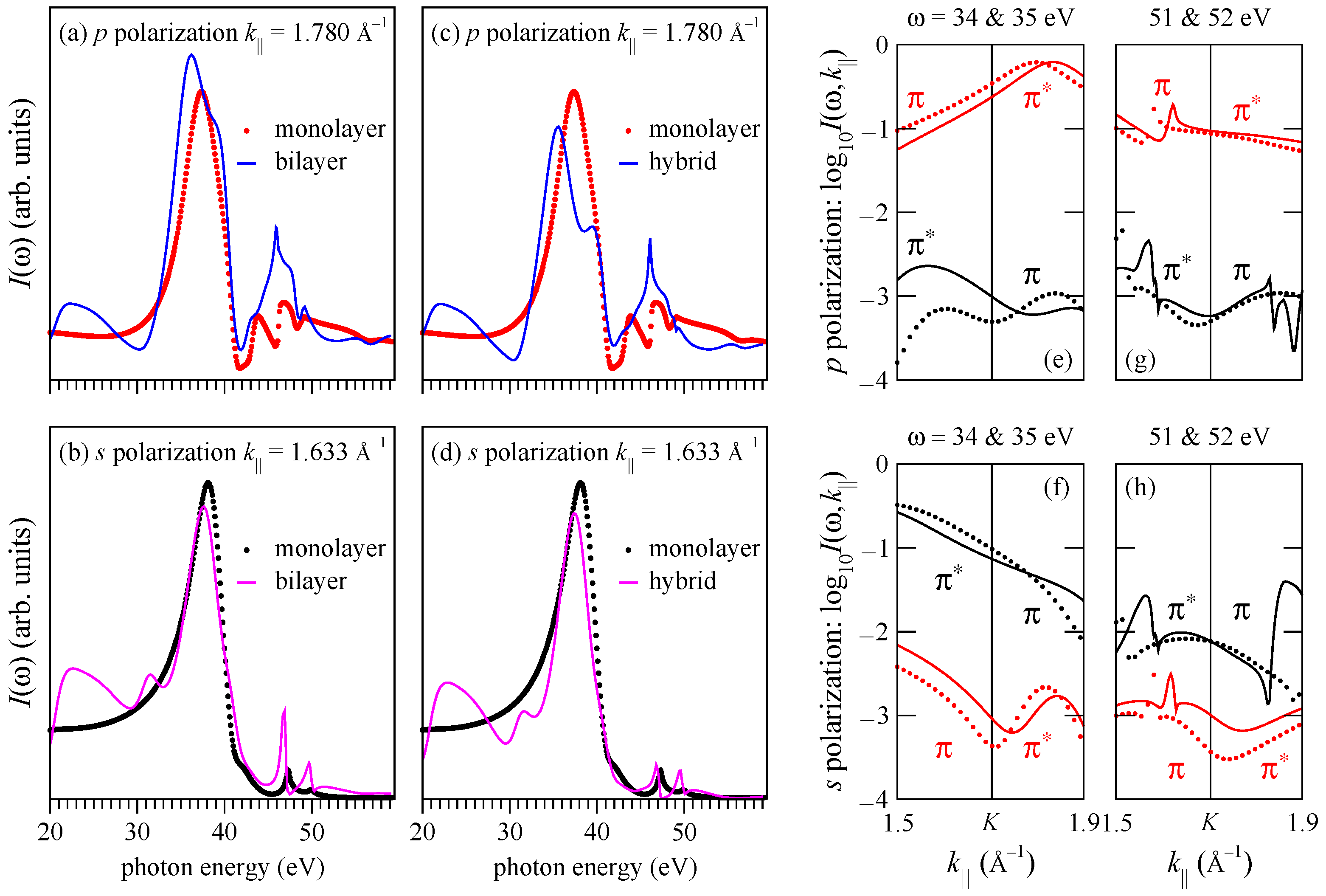 Nanomaterials 11 01212 g007