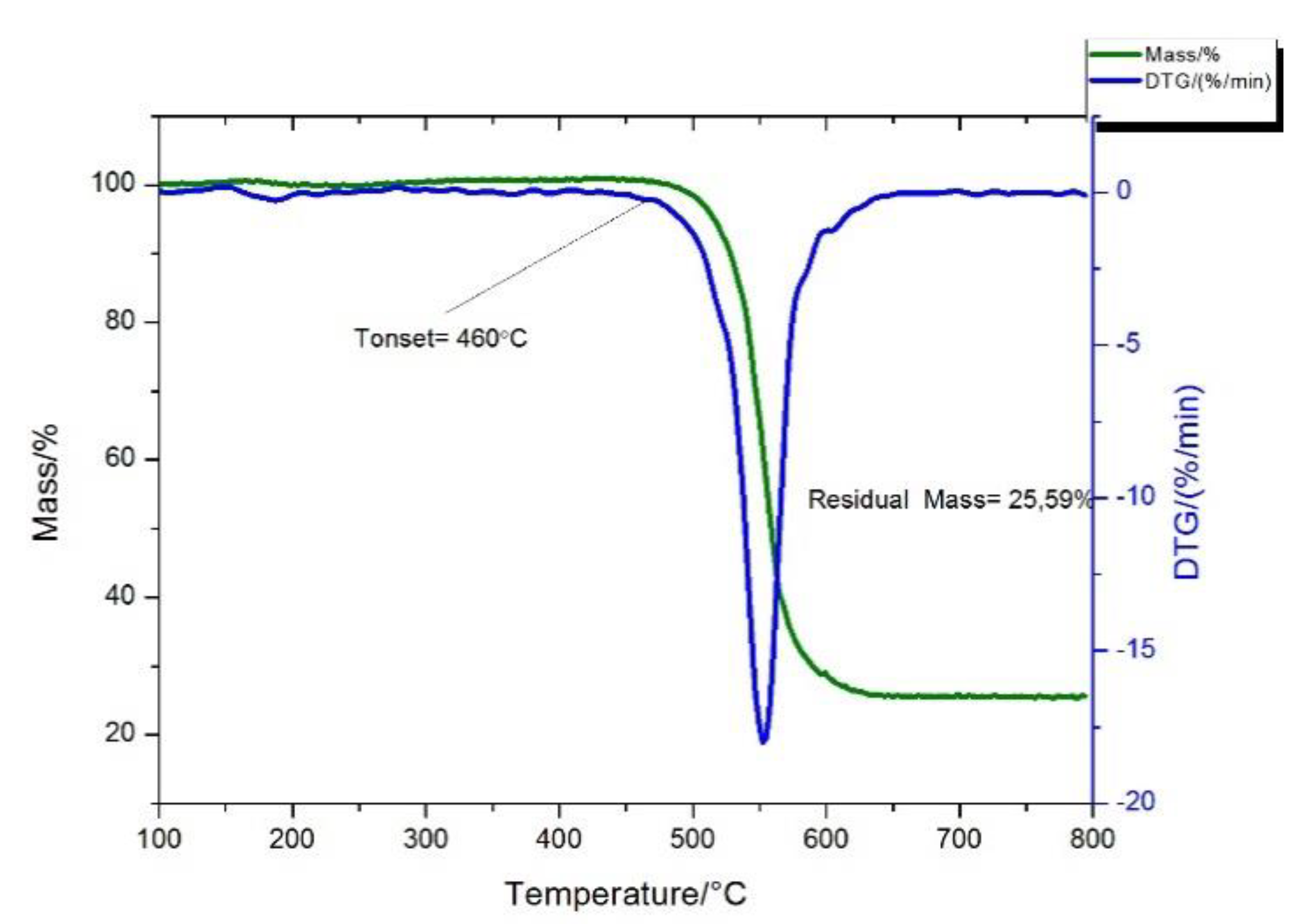 Nanomaterials 11 01213 g003 550
