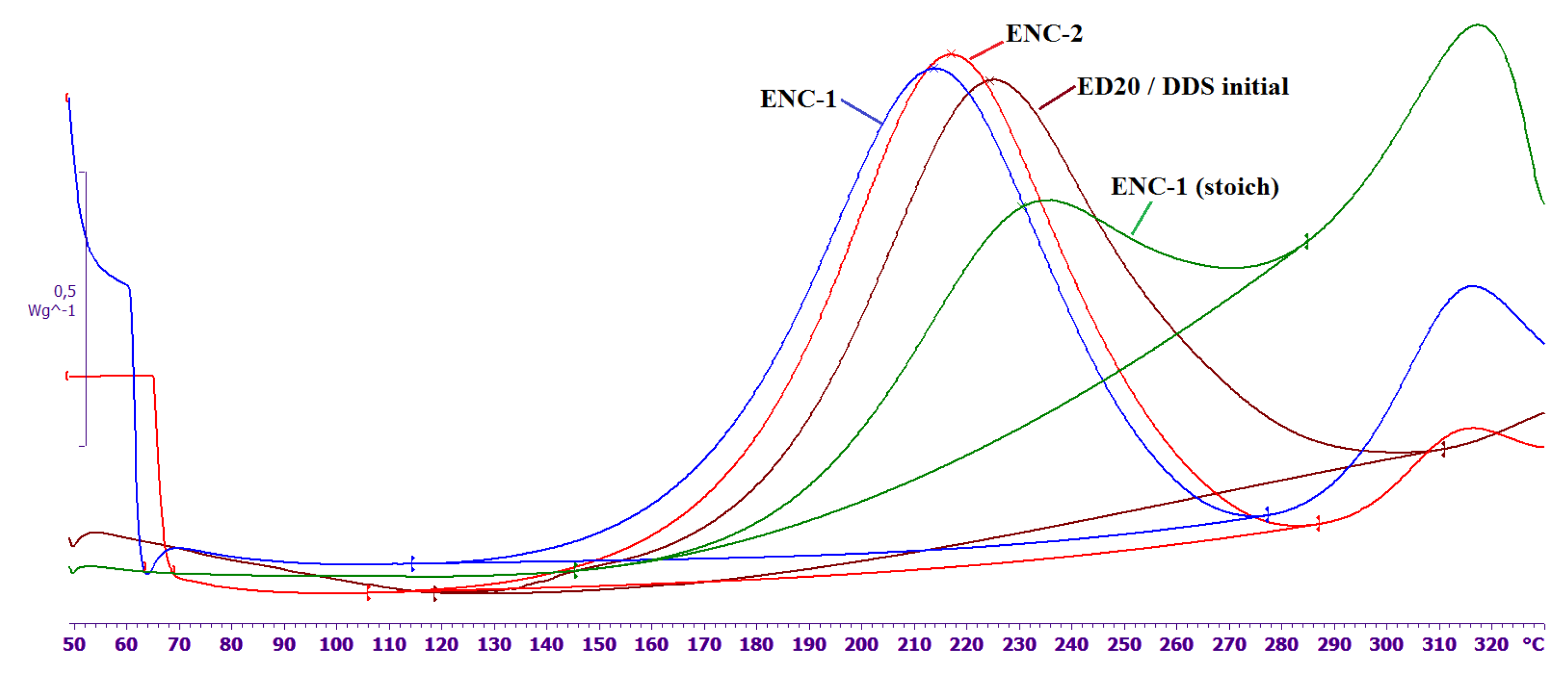 Nanomaterials 11 01213 g004 550