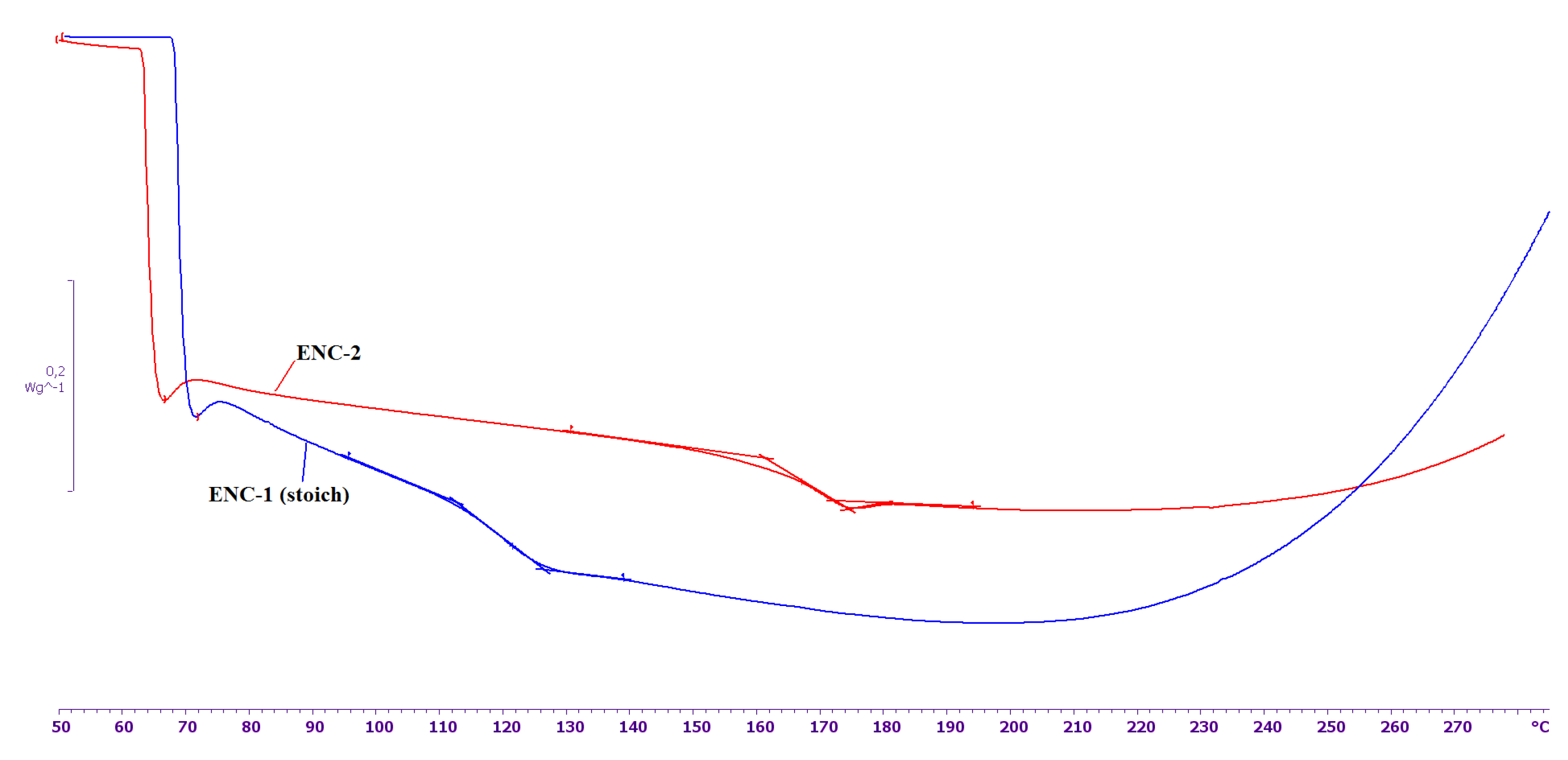 Nanomaterials 11 01213 g005 550