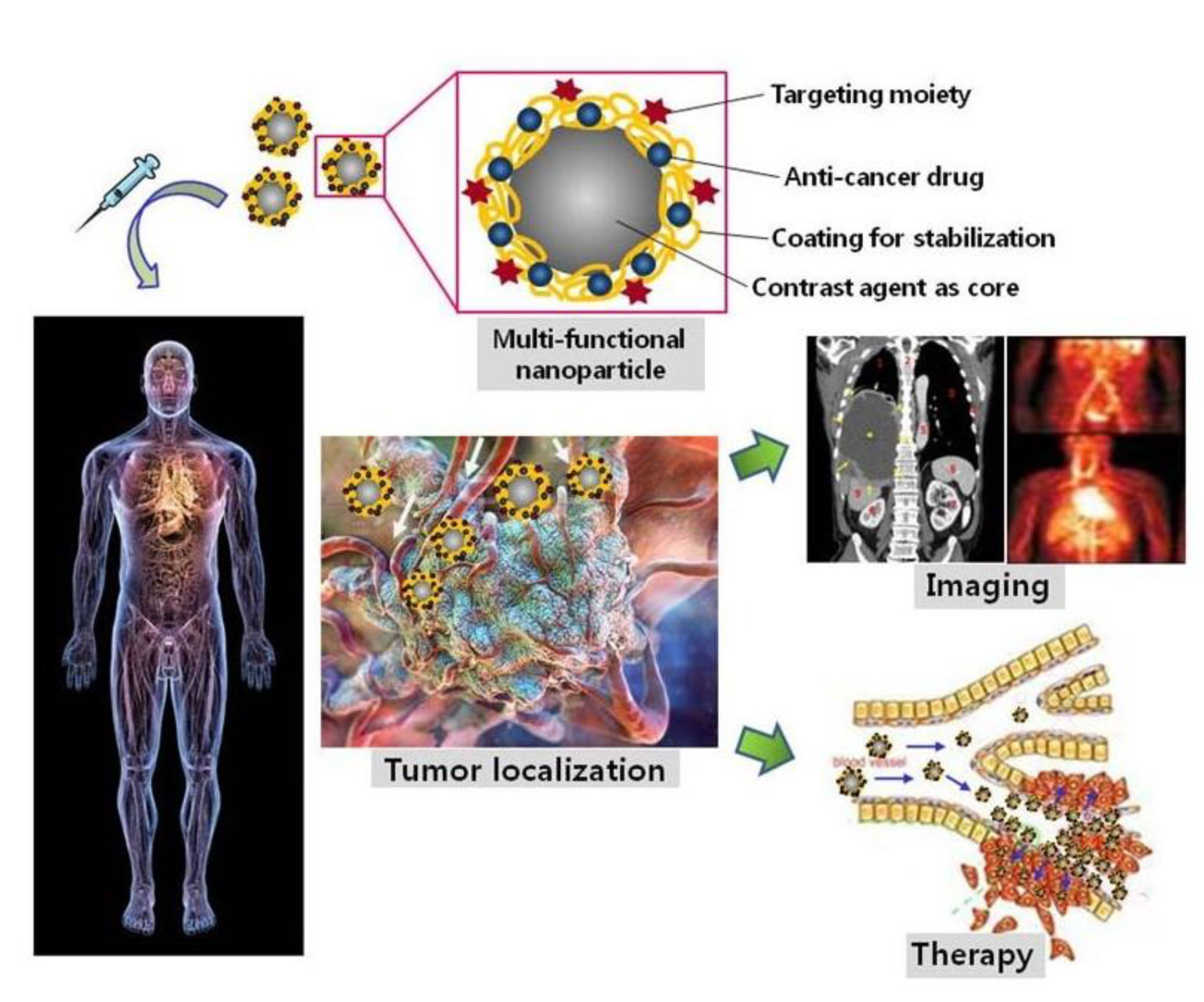 Nanomaterials 11 01215 g005