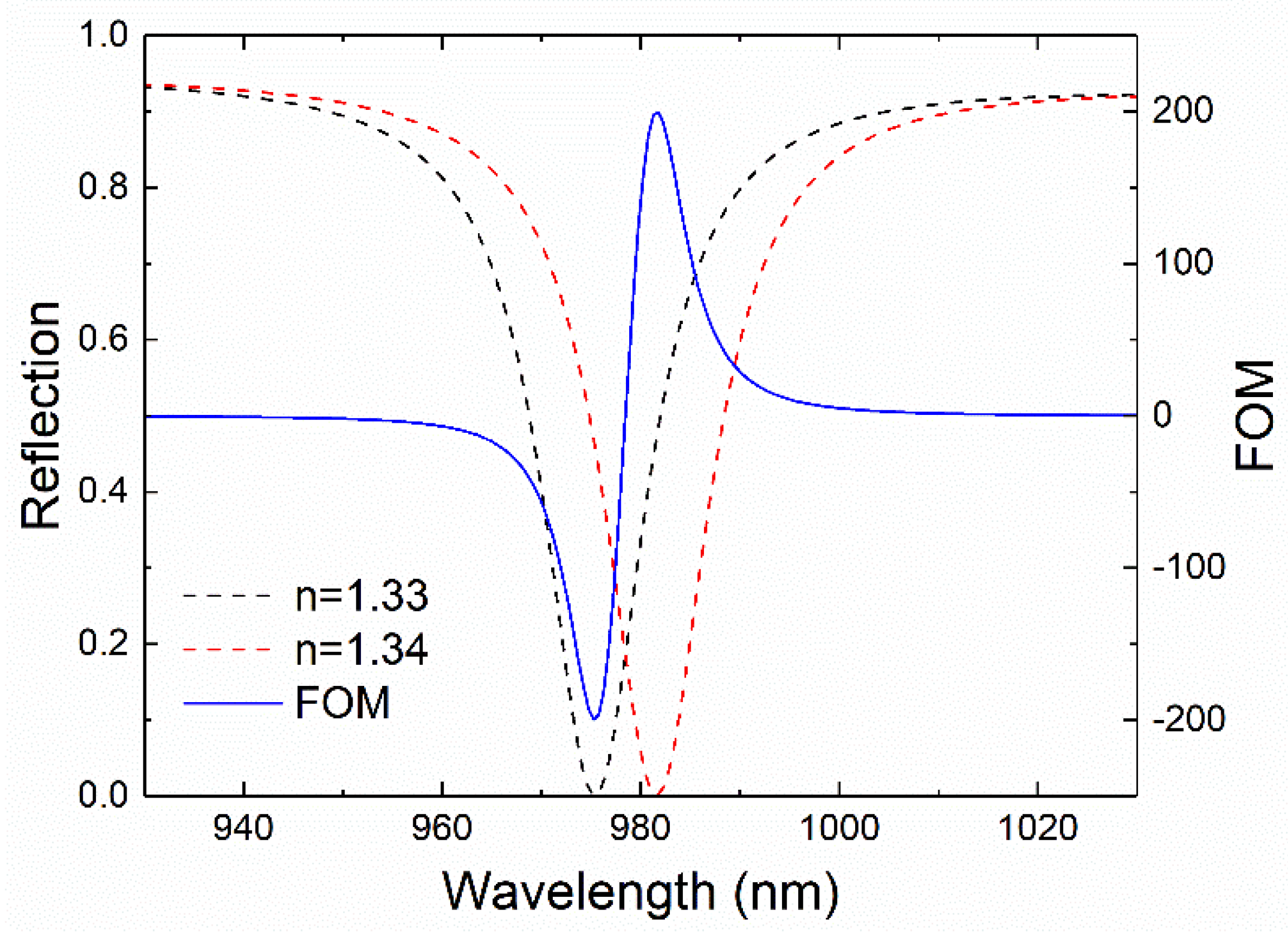 Nanomaterials 11 01217 g006