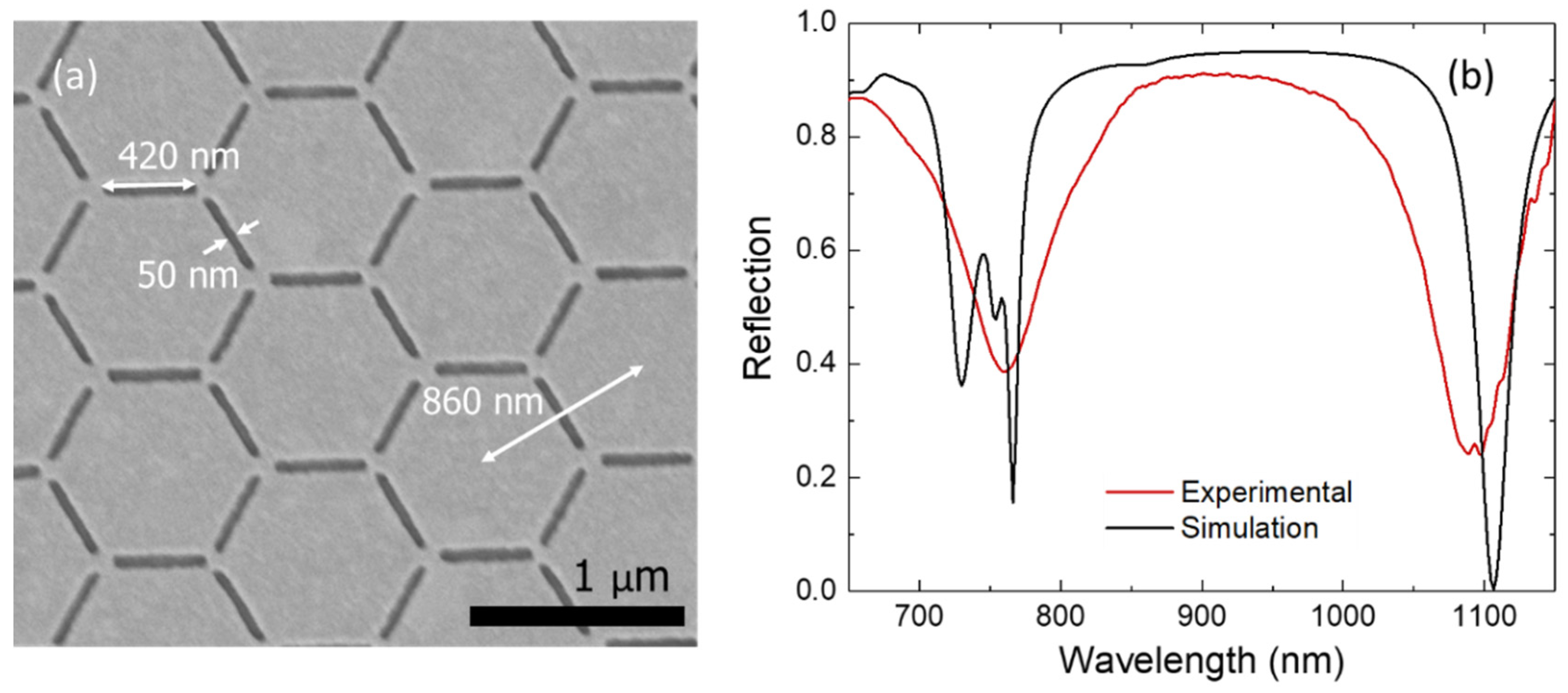 Nanomaterials 11 01217 g007