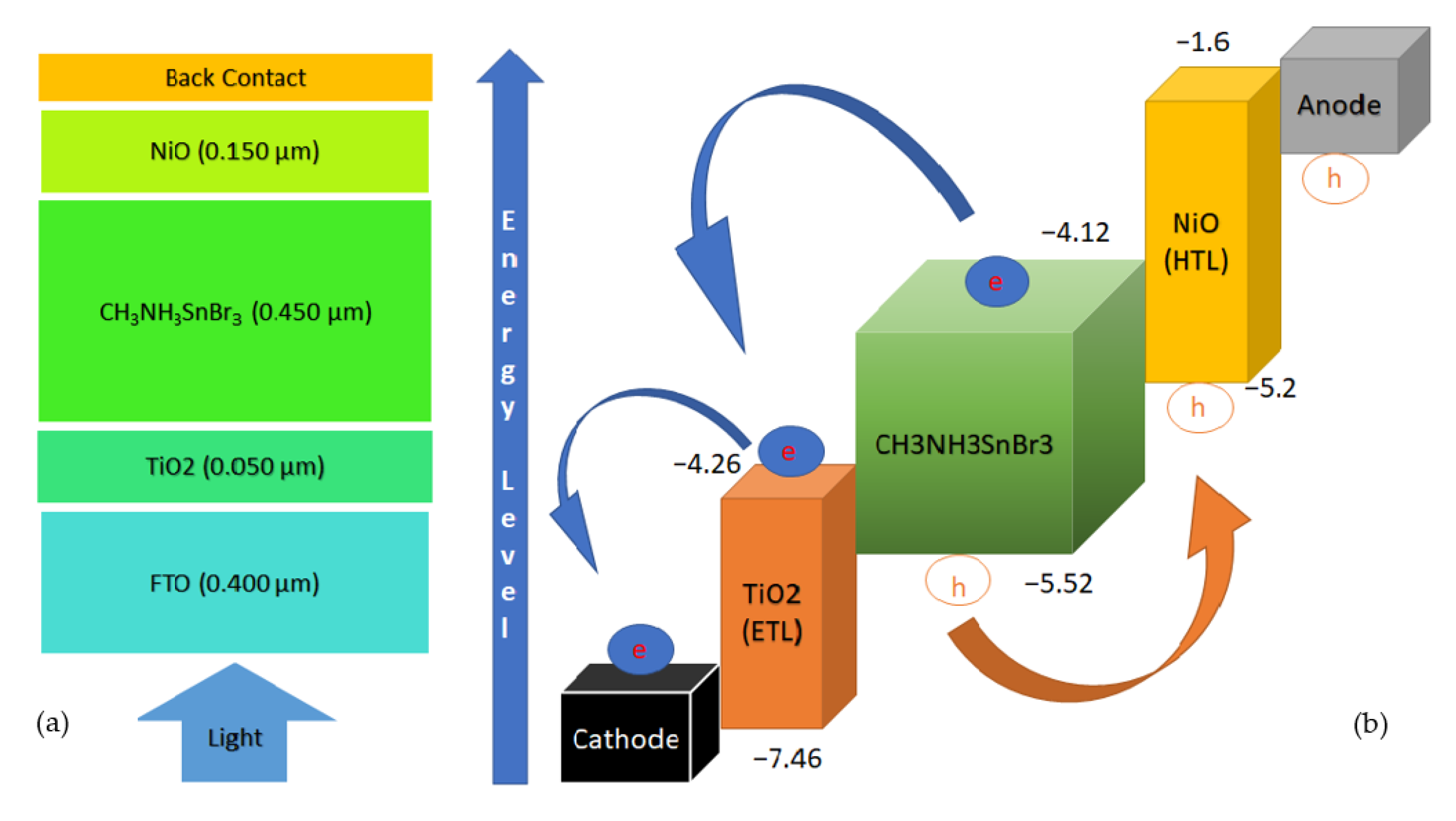 Nanomaterials 11 01218 g002