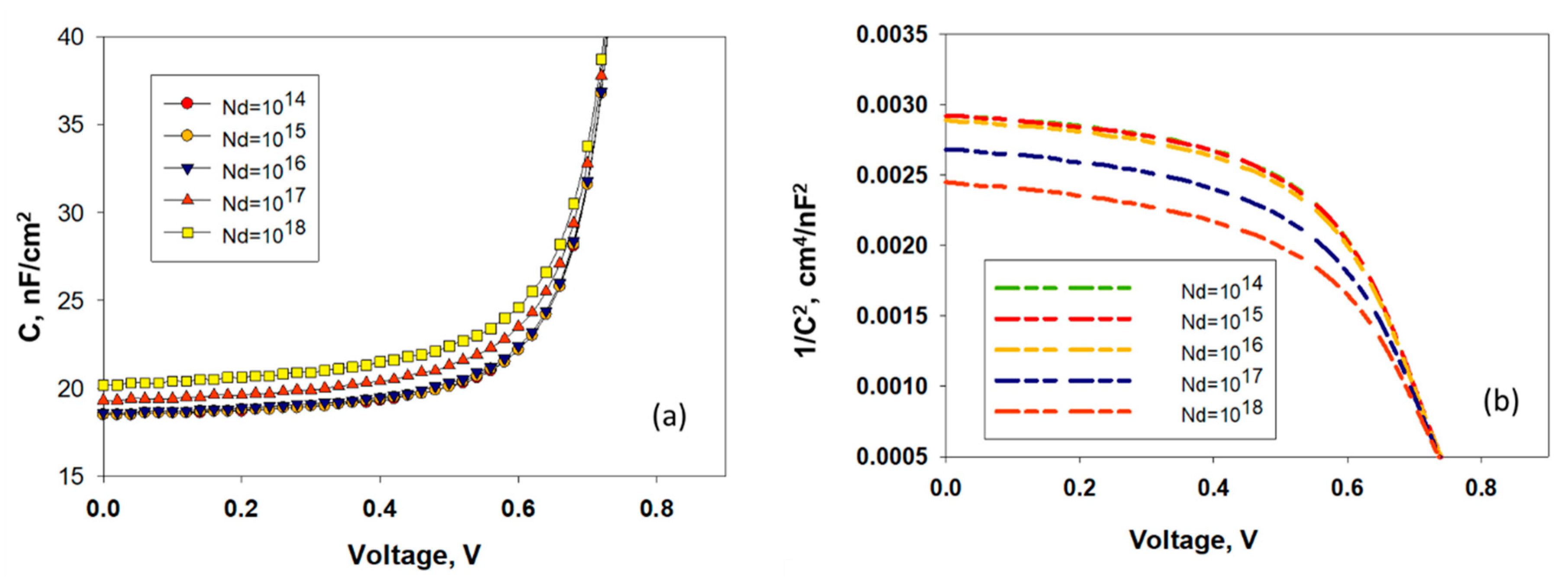 Nanomaterials 11 01218 g007