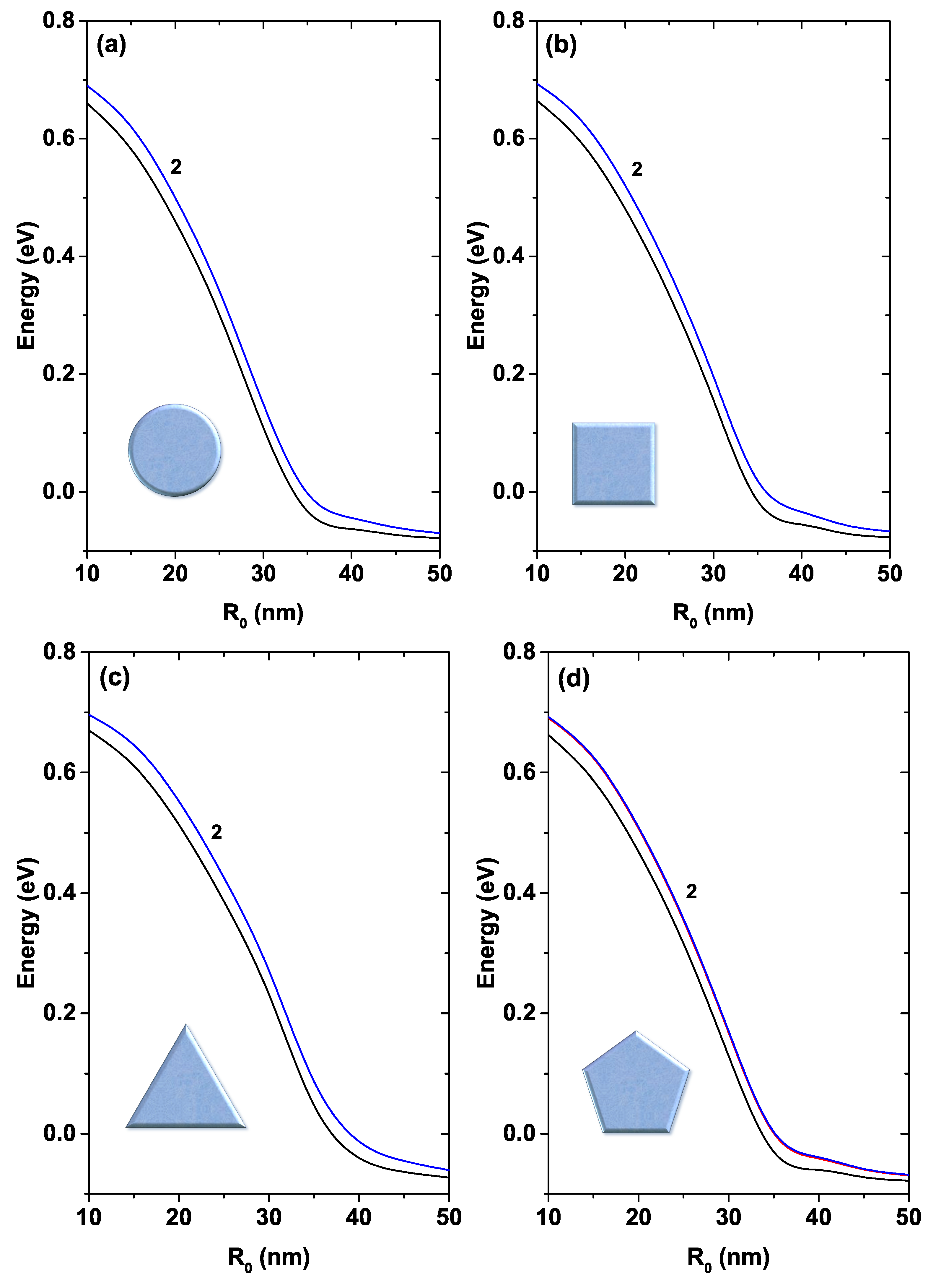 Self-Consistent Schrödinger-Poisson Results for a Nanowire Benchmark