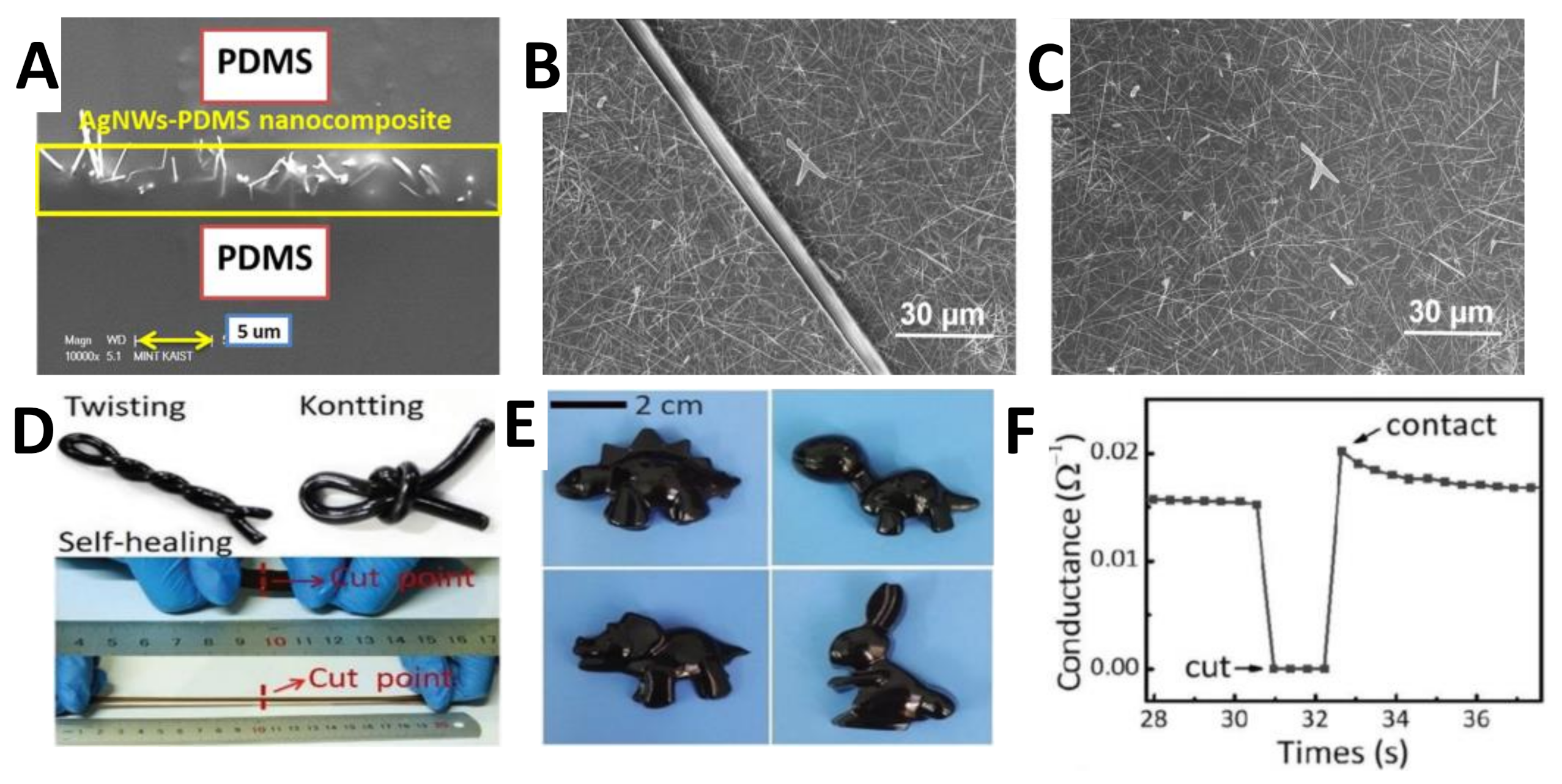 Nanomaterials 11 01220 g003 Nanomaterials 11 01220 g003