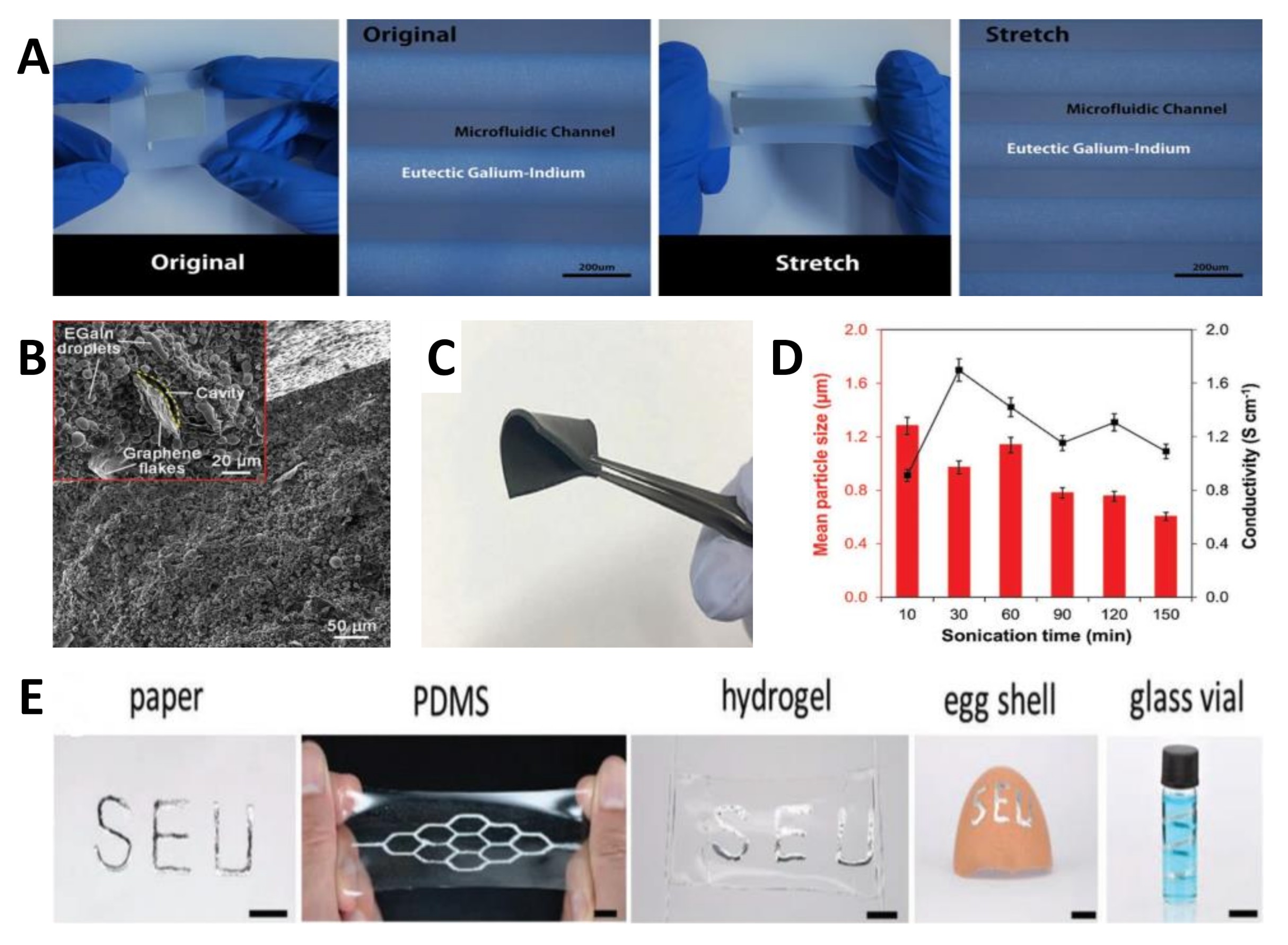 Nanomaterials Free FullText Materials, Electrical