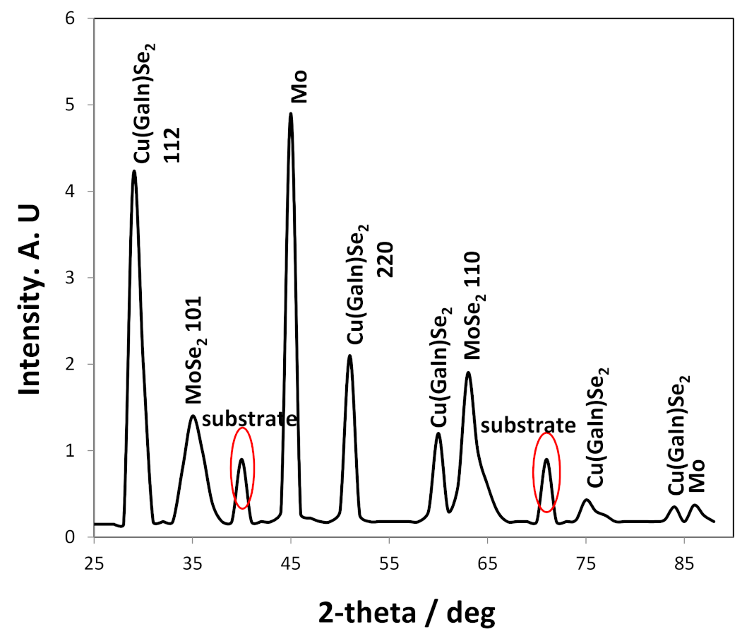 Nanomaterials 11 01222 g011