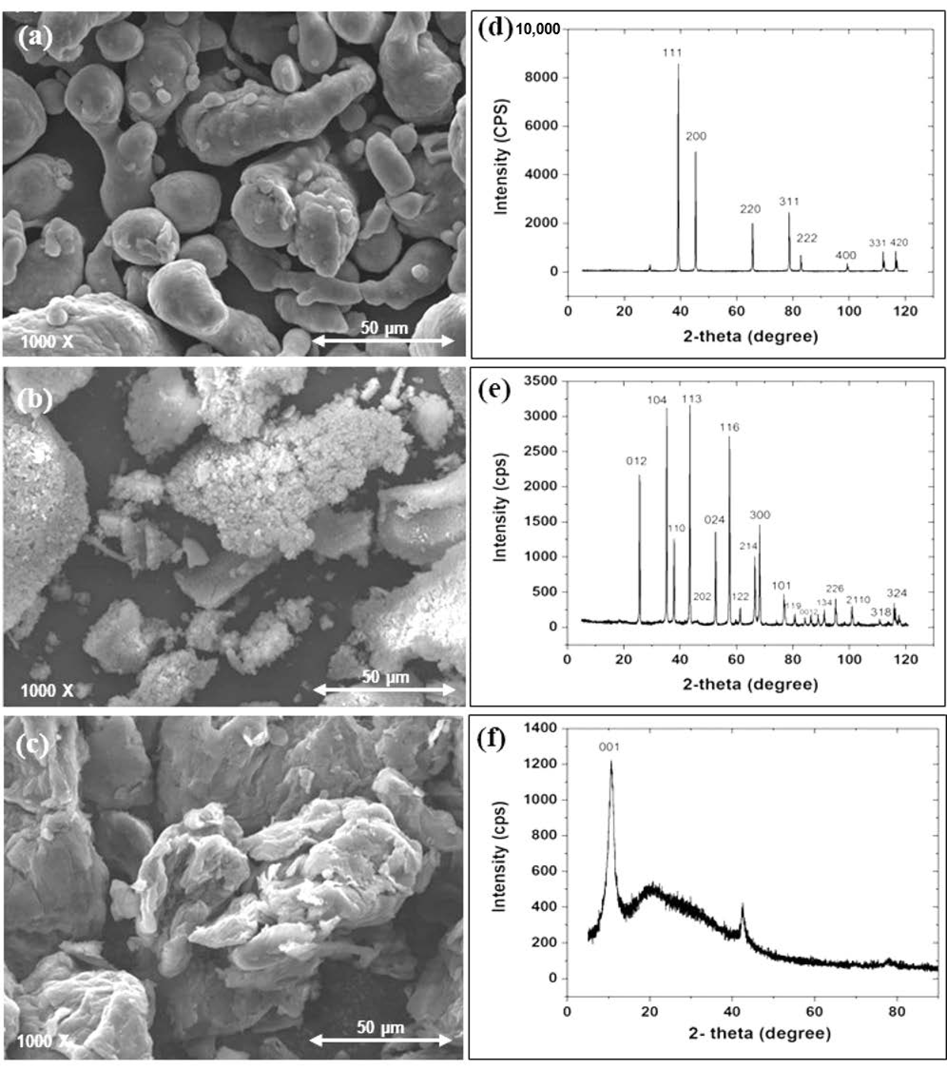 Nanomaterials 11 01225 g001 Nanomaterials 11 01225 g001