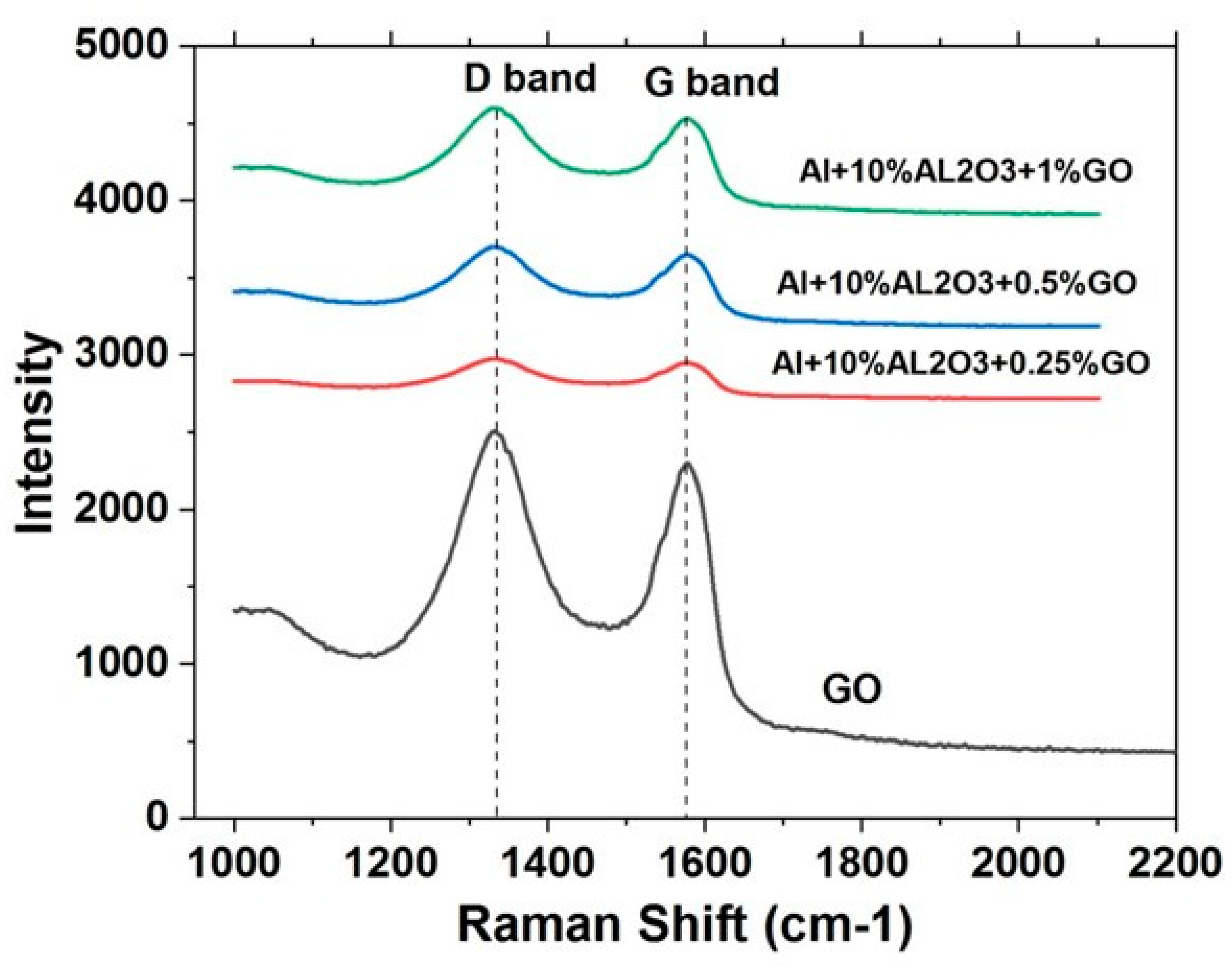 Nanomaterials 11 01225 g010 Nanomaterials 11 01225 g010