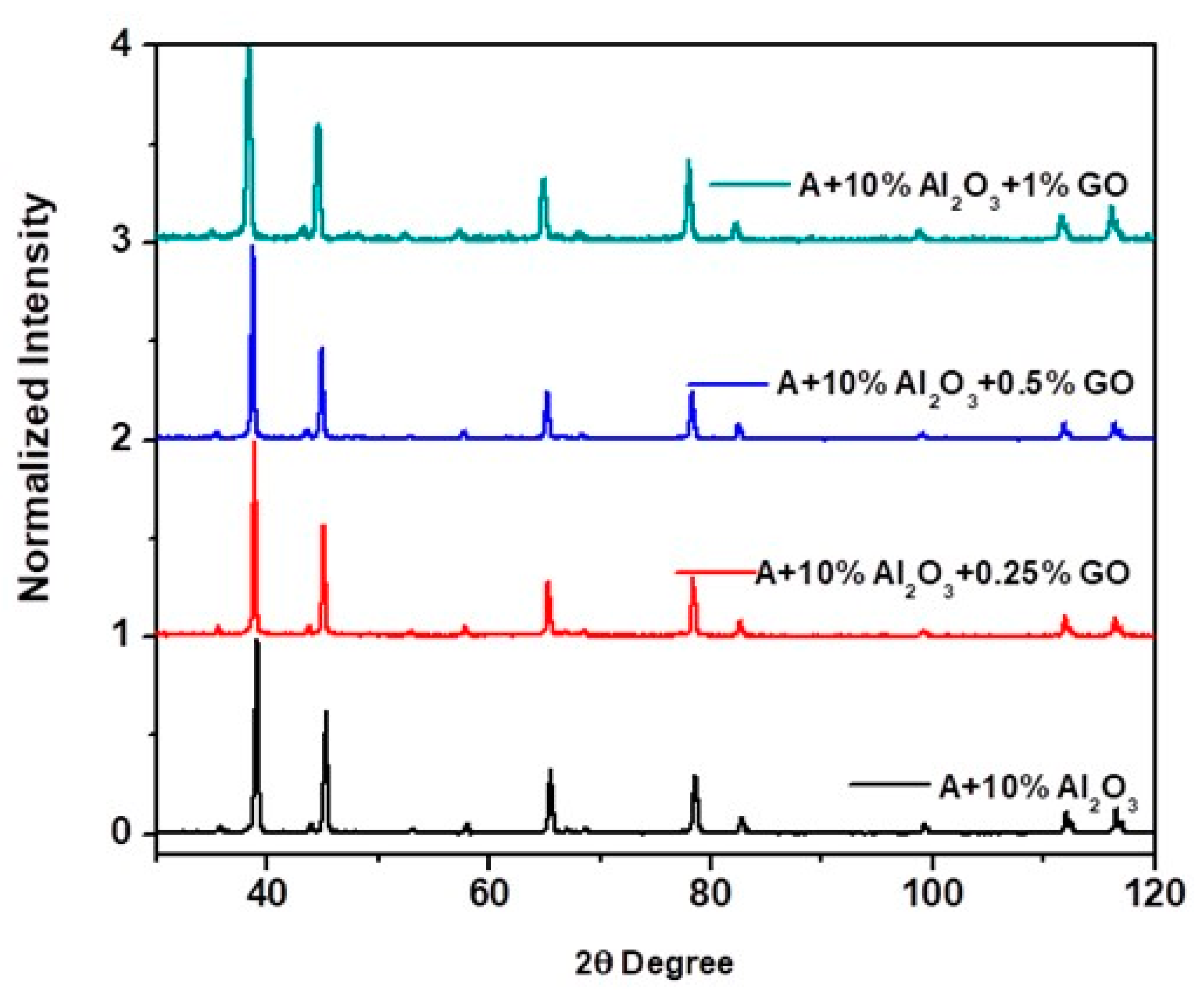 Nanomaterials 11 01225 g011 Nanomaterials 11 01225 g011