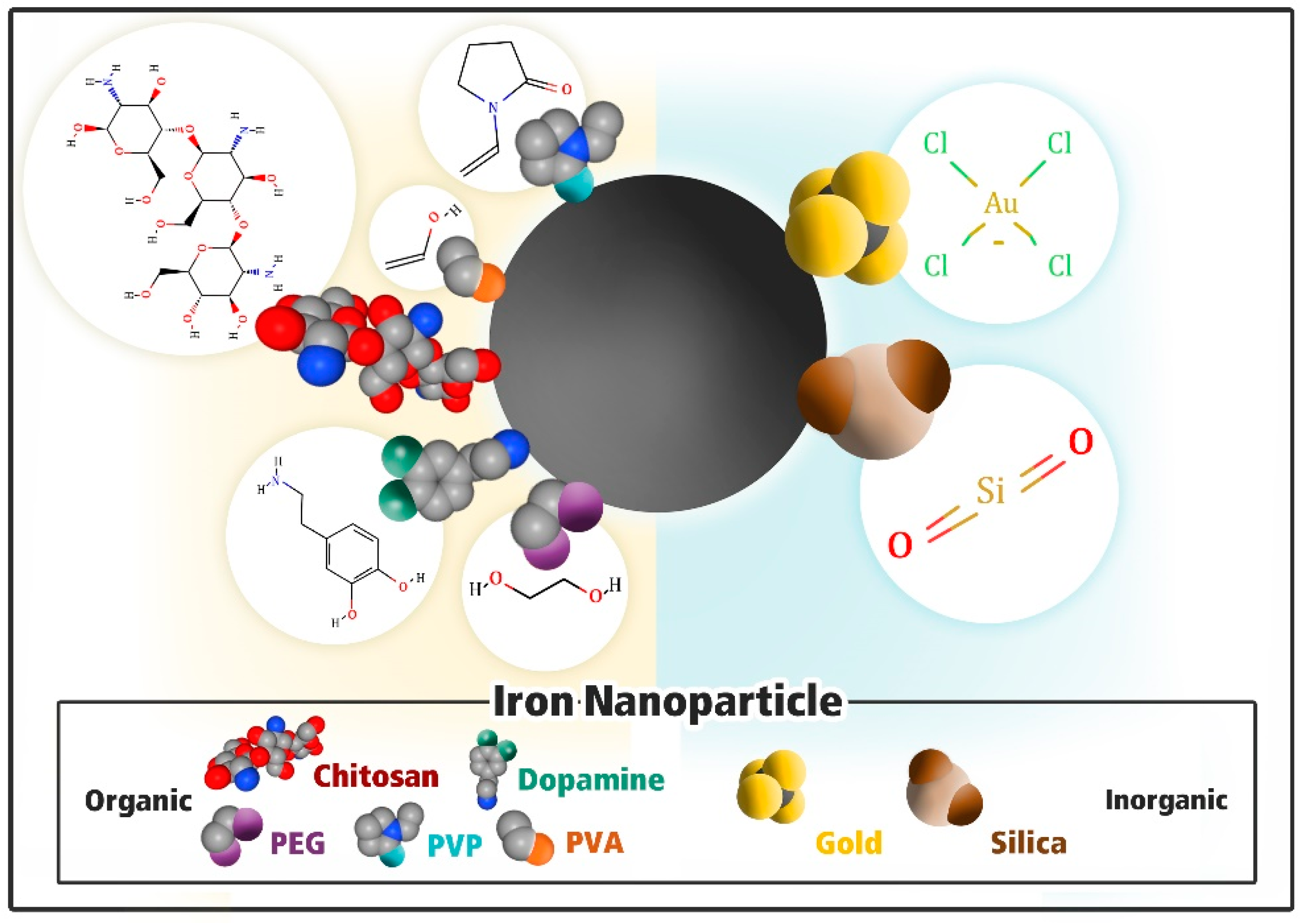 Nanomaterials 11 01227 g001 Nanomaterials 11 01227 g001