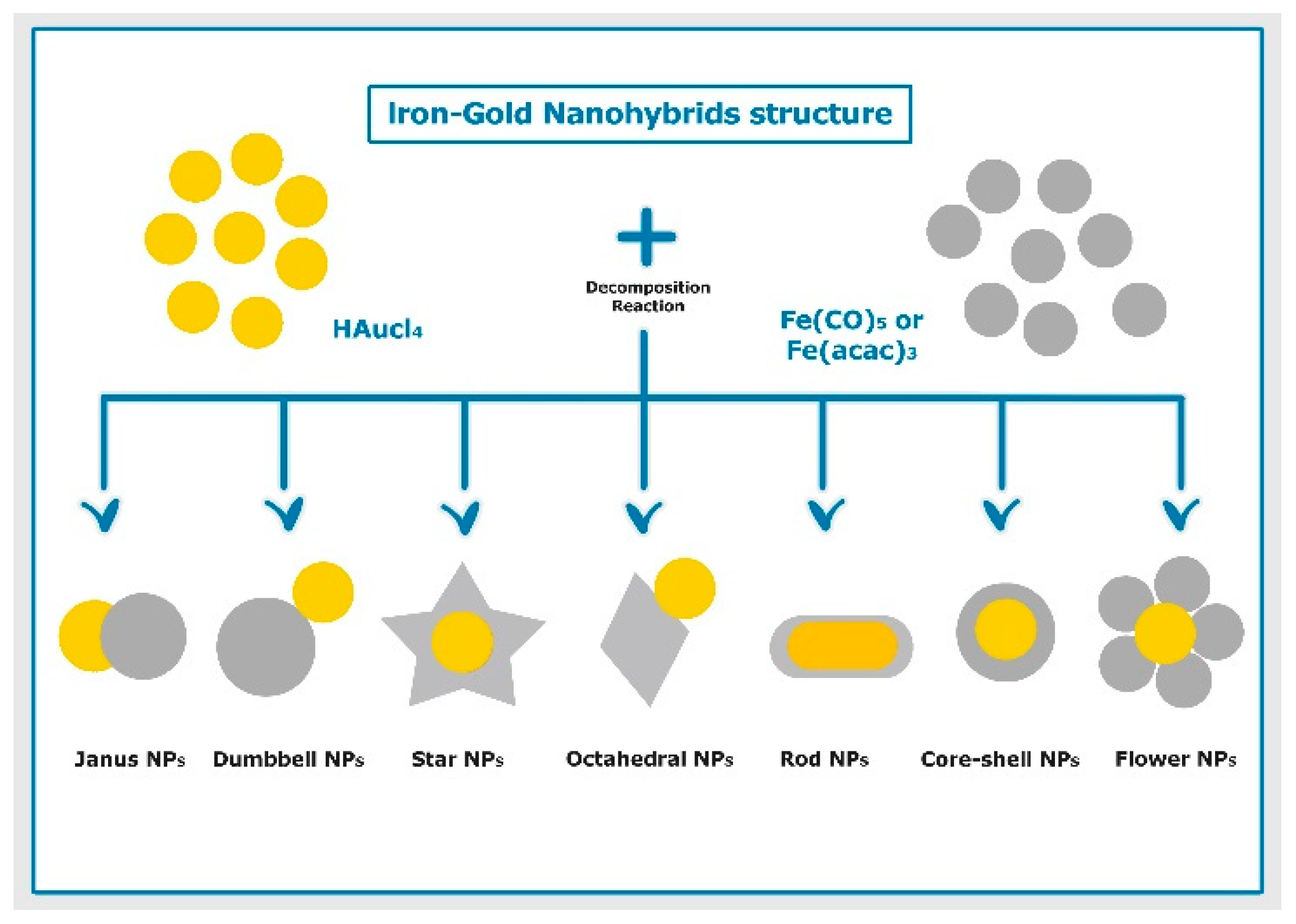Nanomaterials 11 01227 g002 Nanomaterials 11 01227 g002