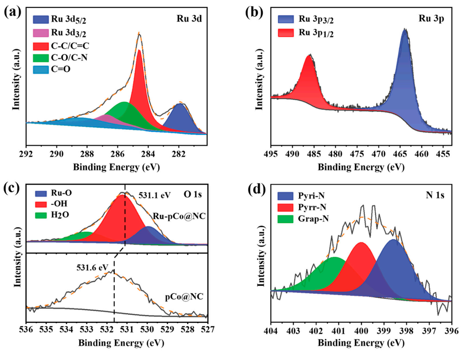 Nanomaterials 11 01228 g003 Nanomaterials 11 01228 g003