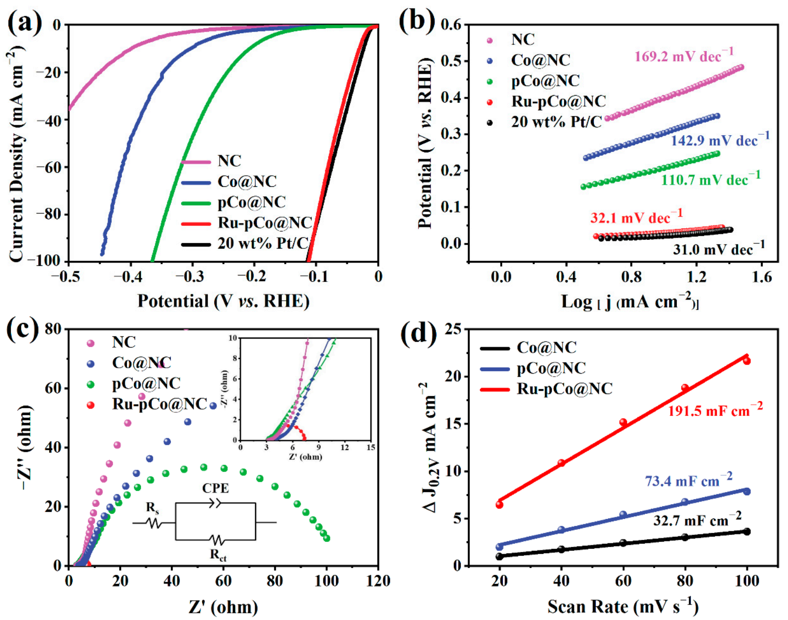 Nanomaterials 11 01228 g005 Nanomaterials 11 01228 g005