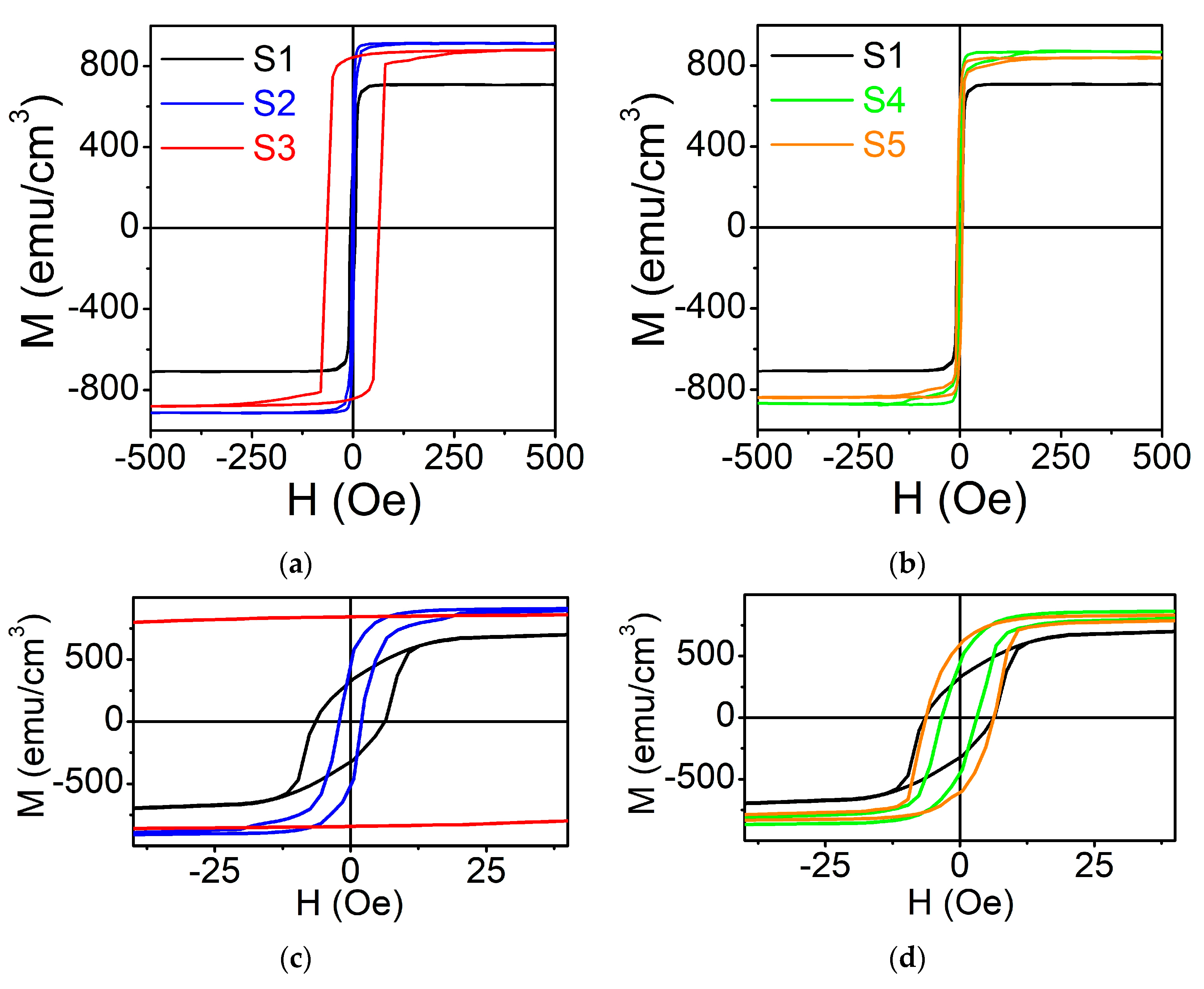 Nanomaterials 11 01229 g003