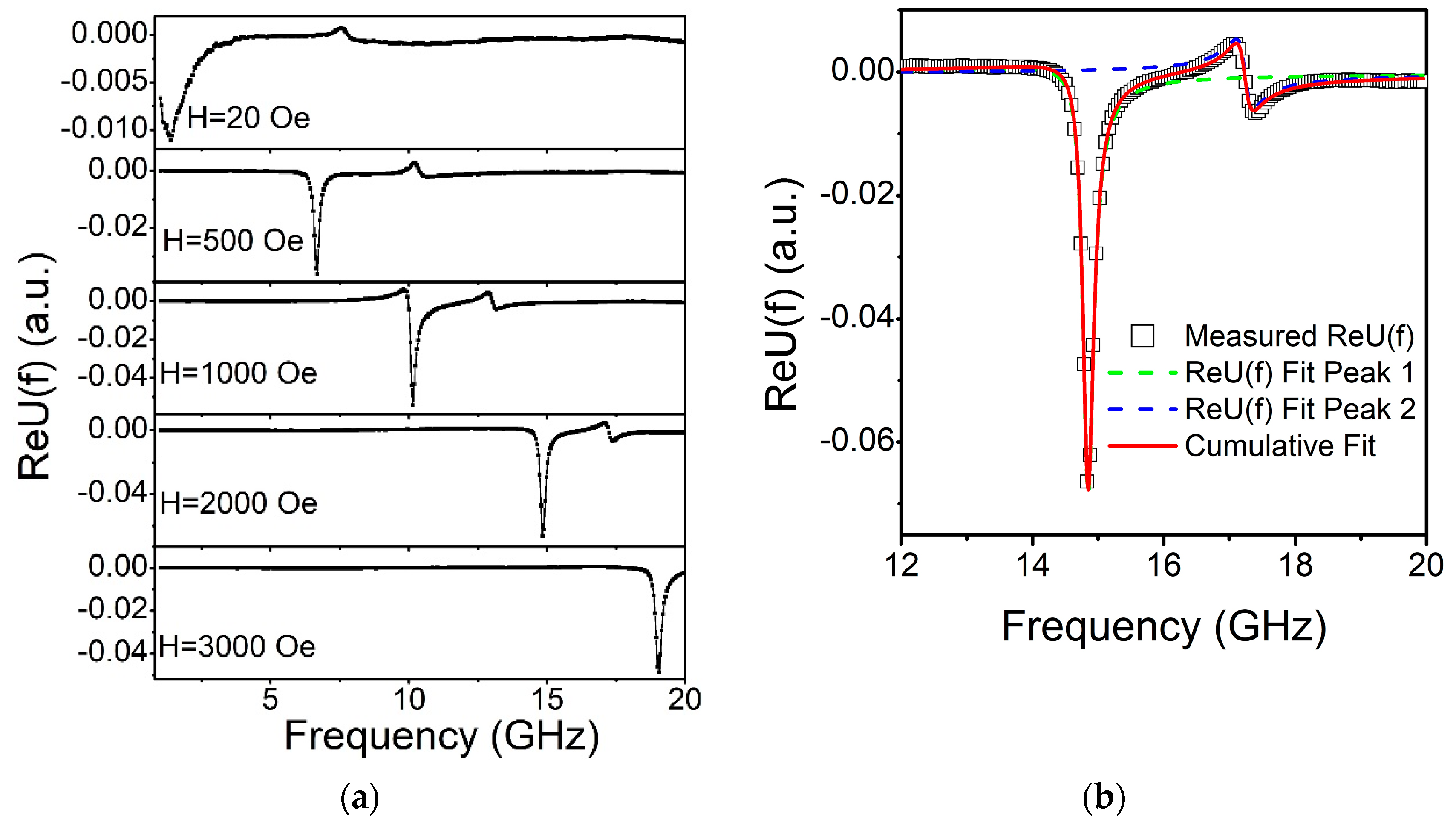 Nanomaterials 11 01229 g004