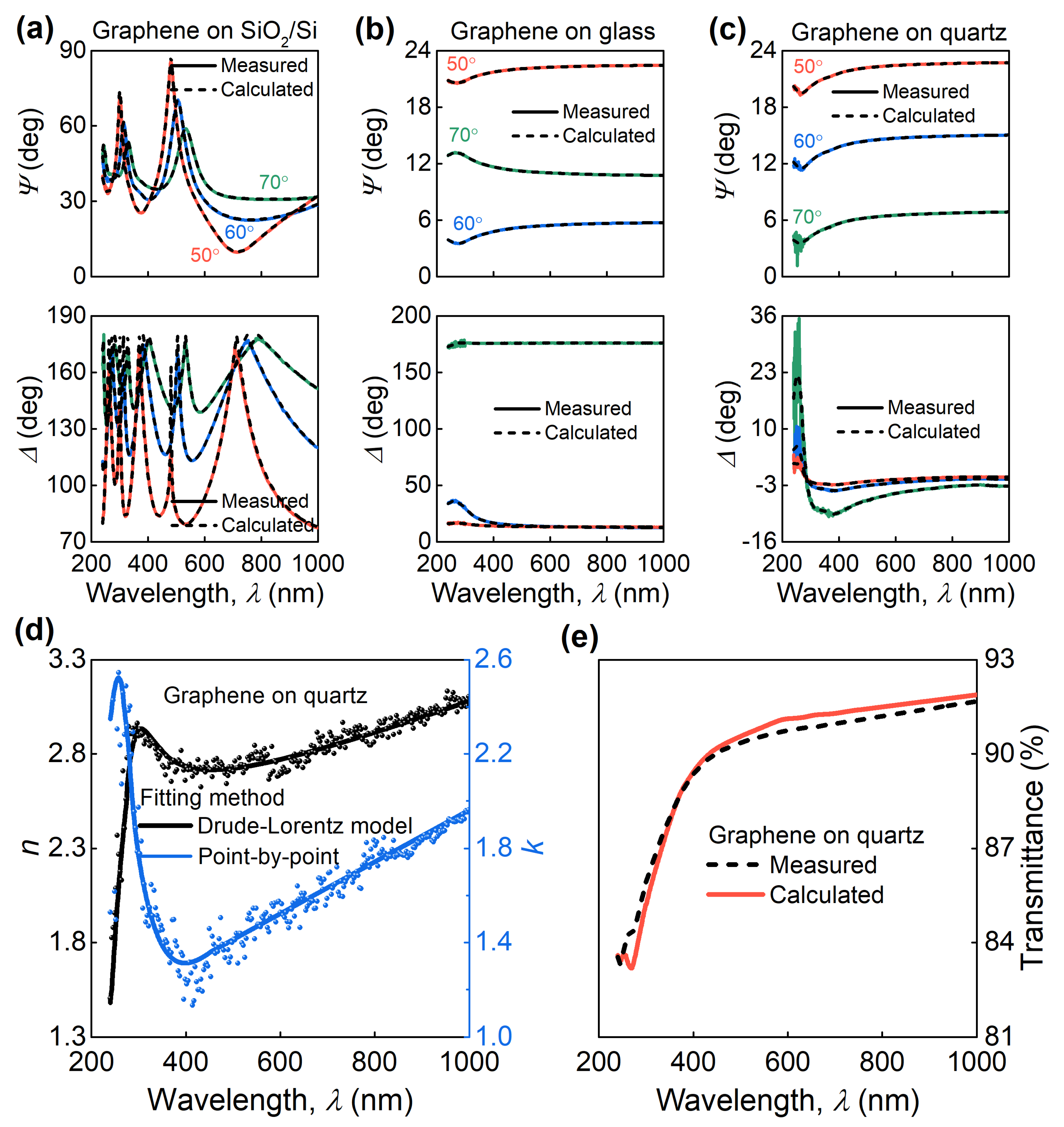 Nanomaterials 11 01230 g002 Nanomaterials 11 01230 g002