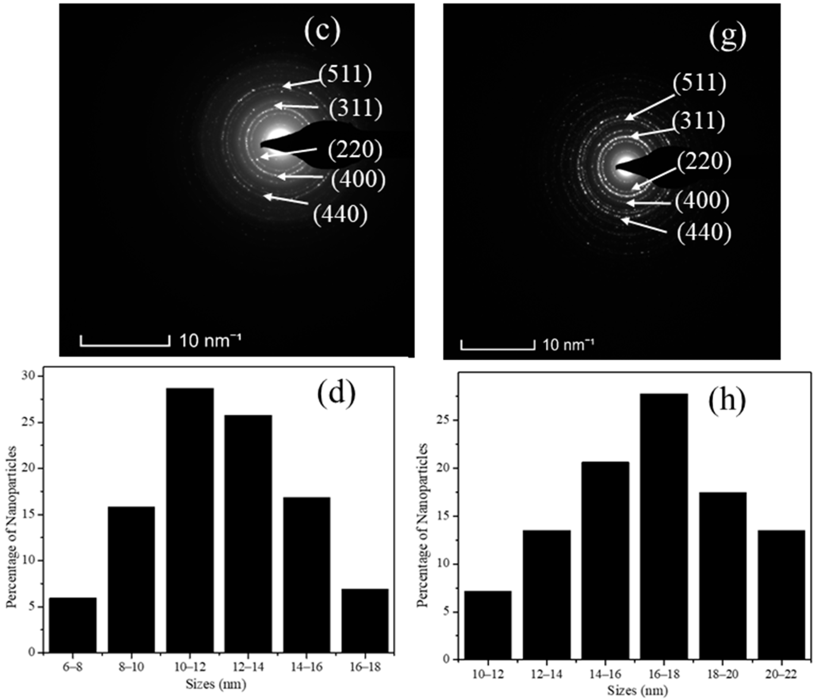 Nanomaterials Free Full Text Specific Absorption Rate Dependency On The Co2 Distribution And Magnetic Properties In Coxmn1 Xfe2o4 Nanoparticles Html Nanomaterials Free Full Text Specific Absorption Rate Dependency On The Co2 Distribution And Magnetic Properties In Coxmn1 Xfe2o4 Nanoparticles Html