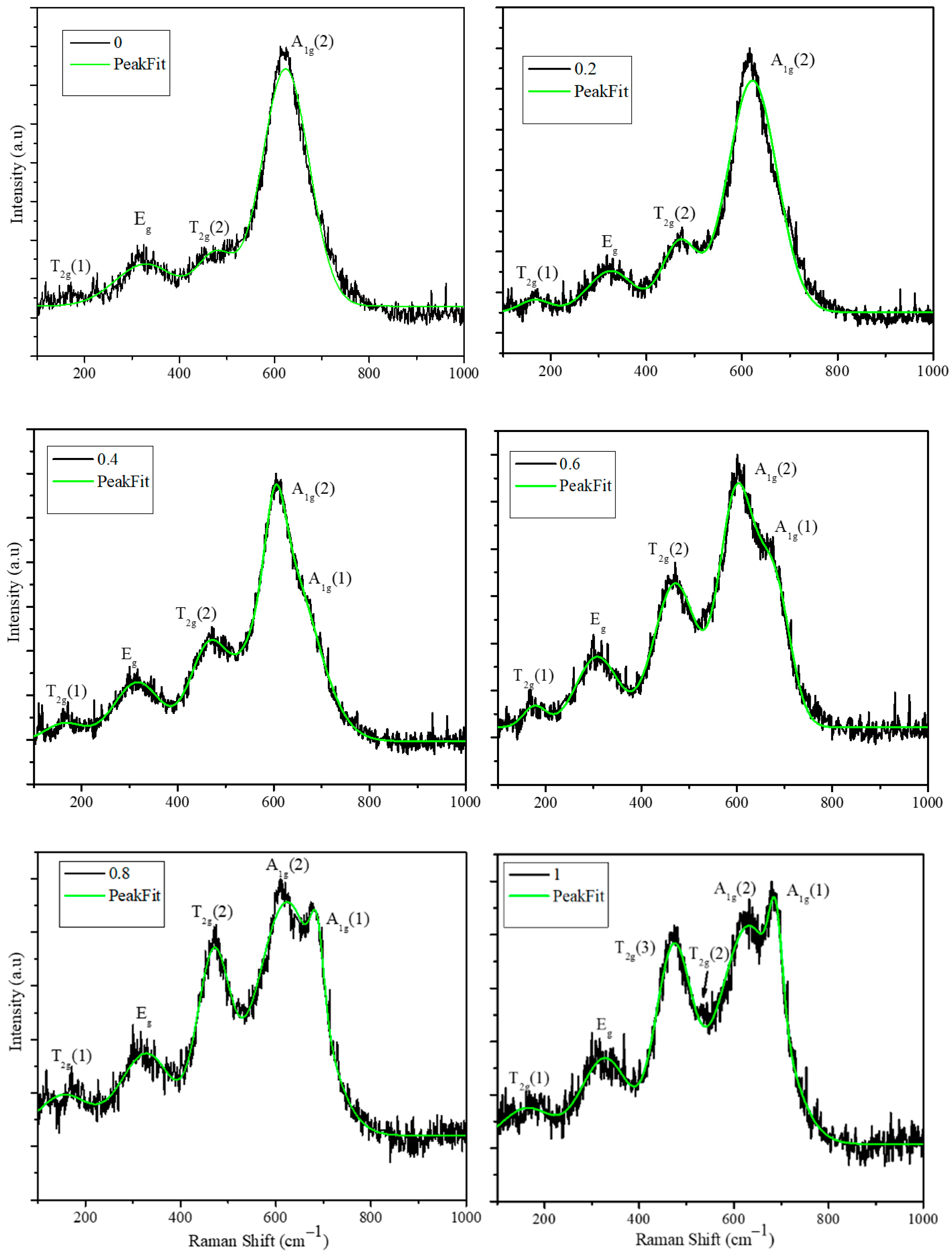 Nanomaterials 11 01231 g003