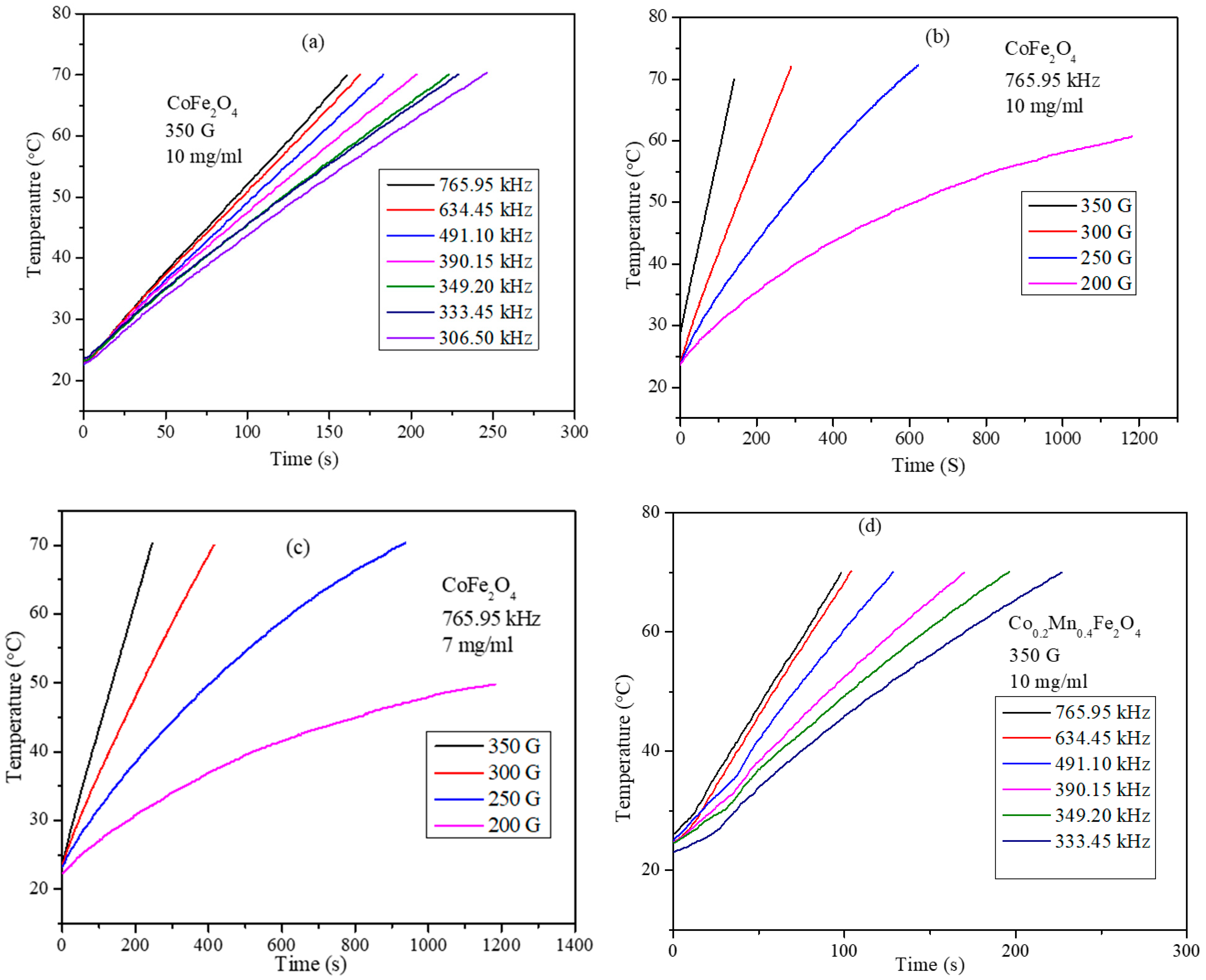 Nanomaterials 11 01231 g007