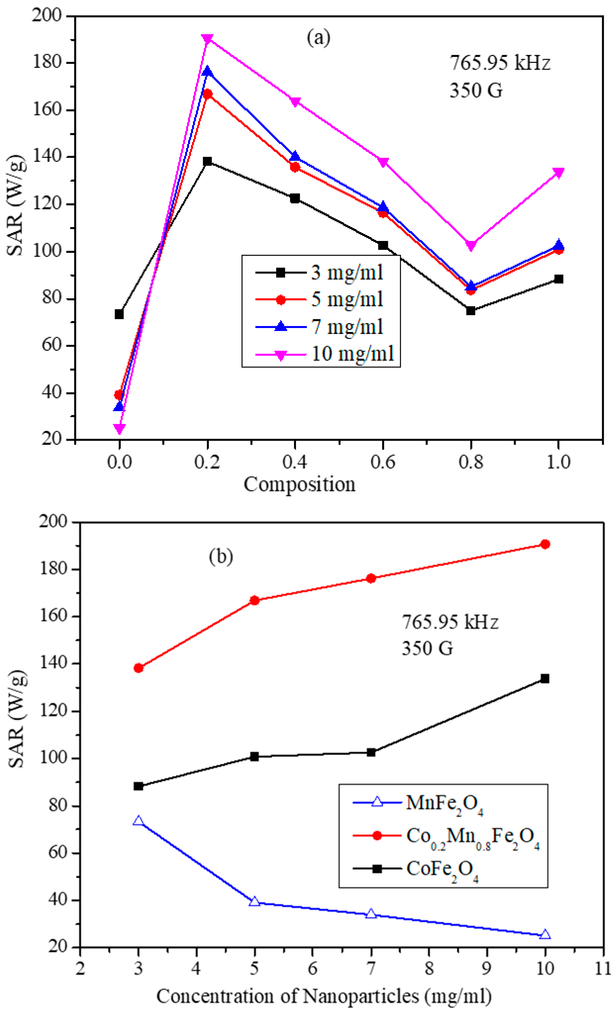 Nanomaterials 11 01231 g008