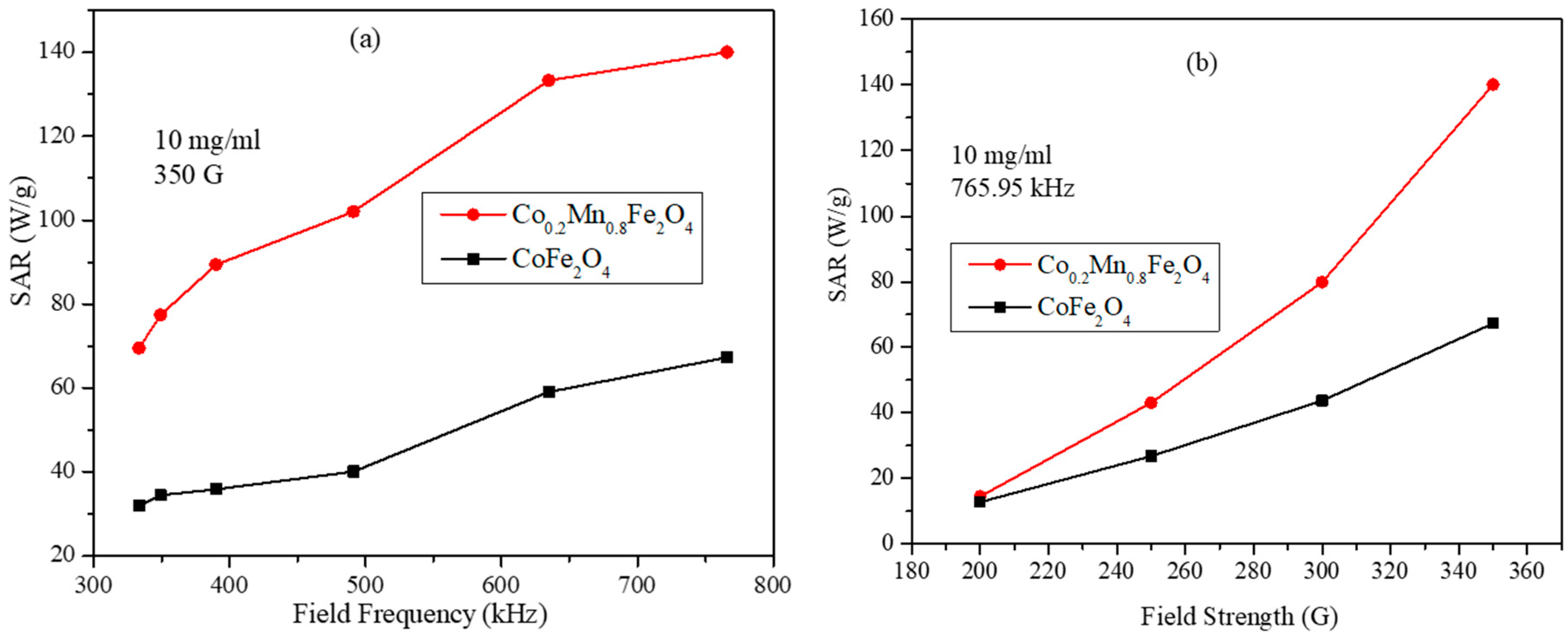 Nanomaterials 11 01231 g012