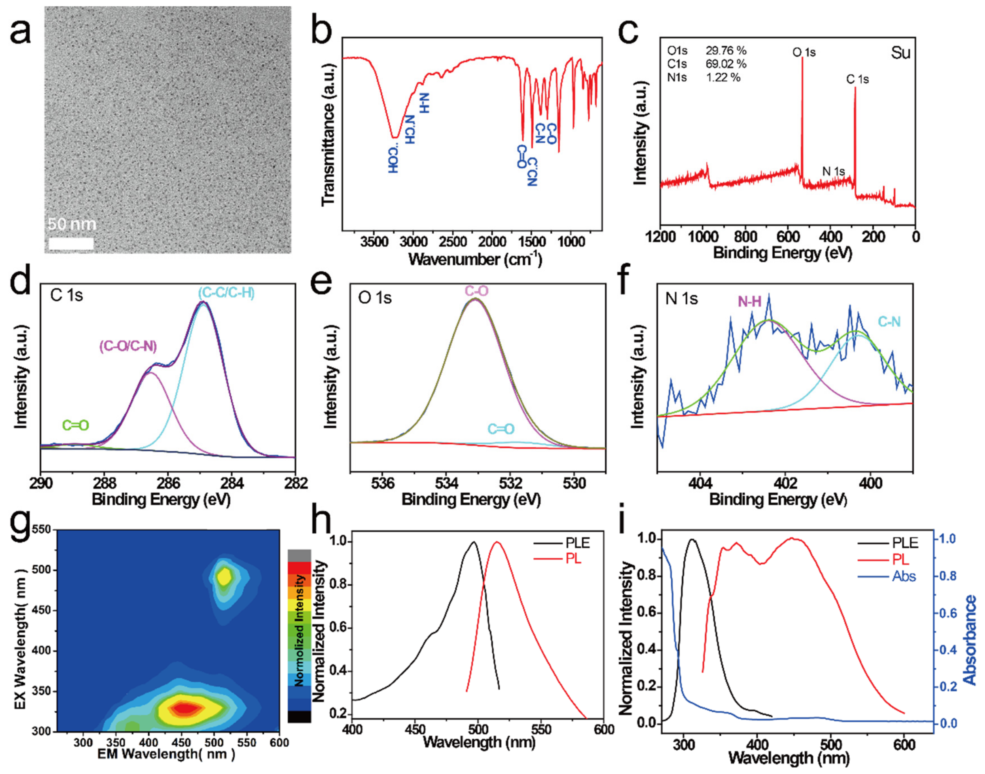 Nanomaterials 11 01232 g001 Nanomaterials 11 01232 g001